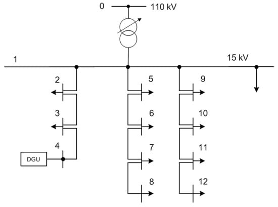 Energies 15 05311 g0a5 550
