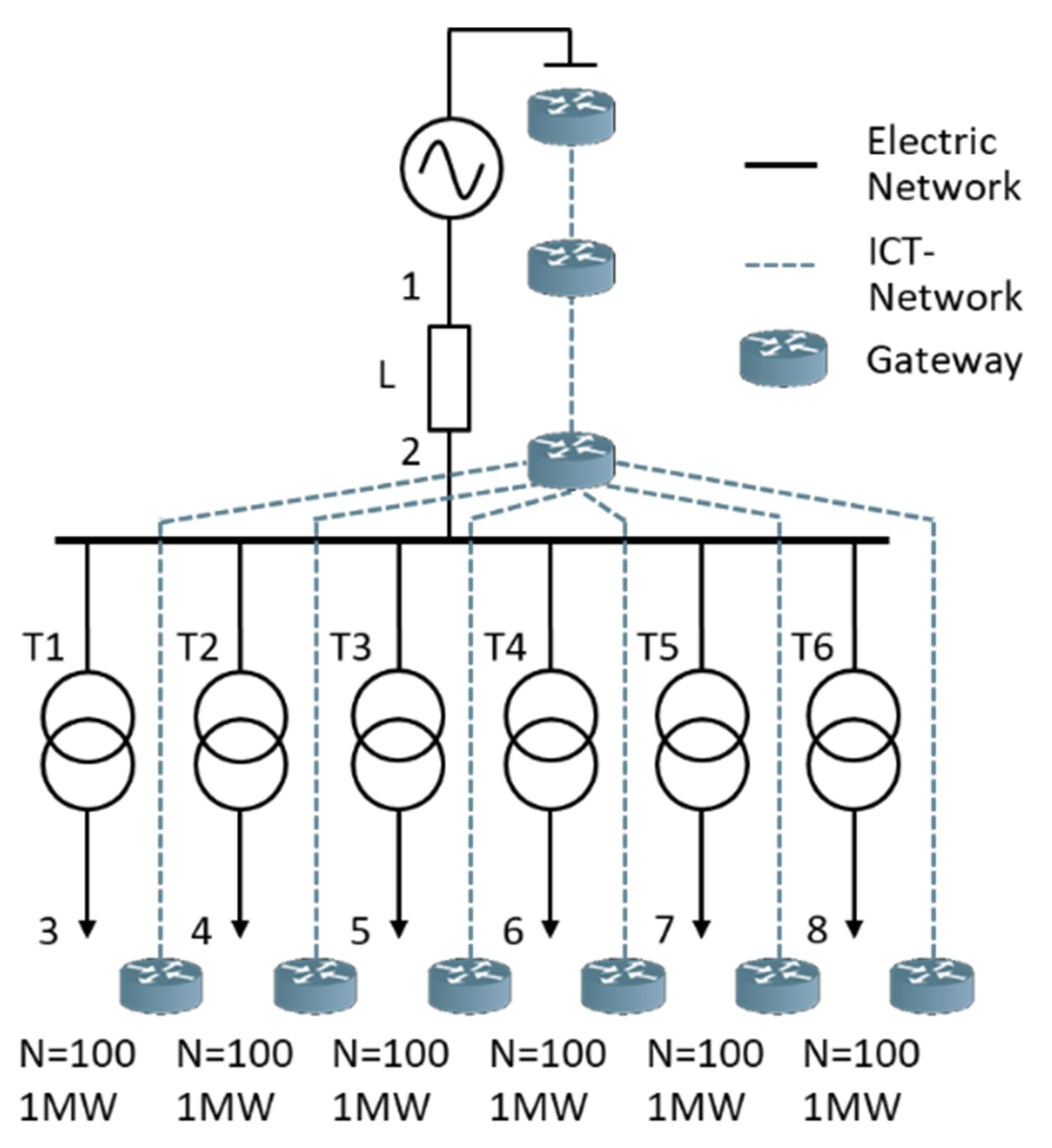 Energies 15 05311 g0a6