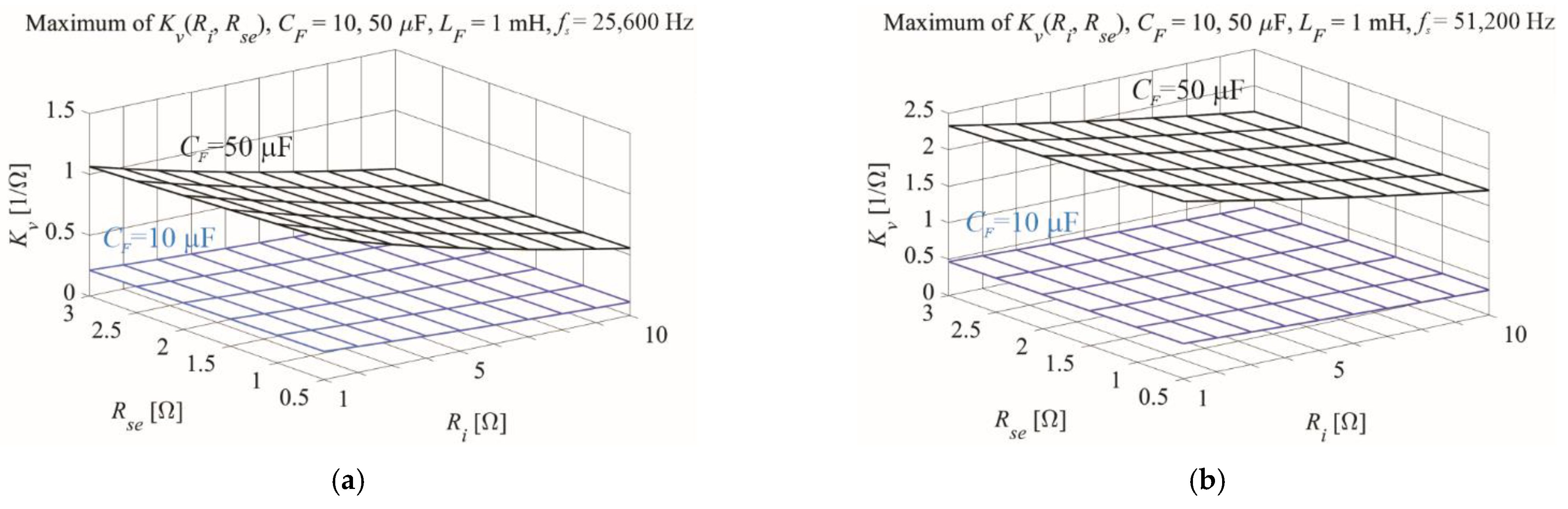 Energies 15 05316 g002