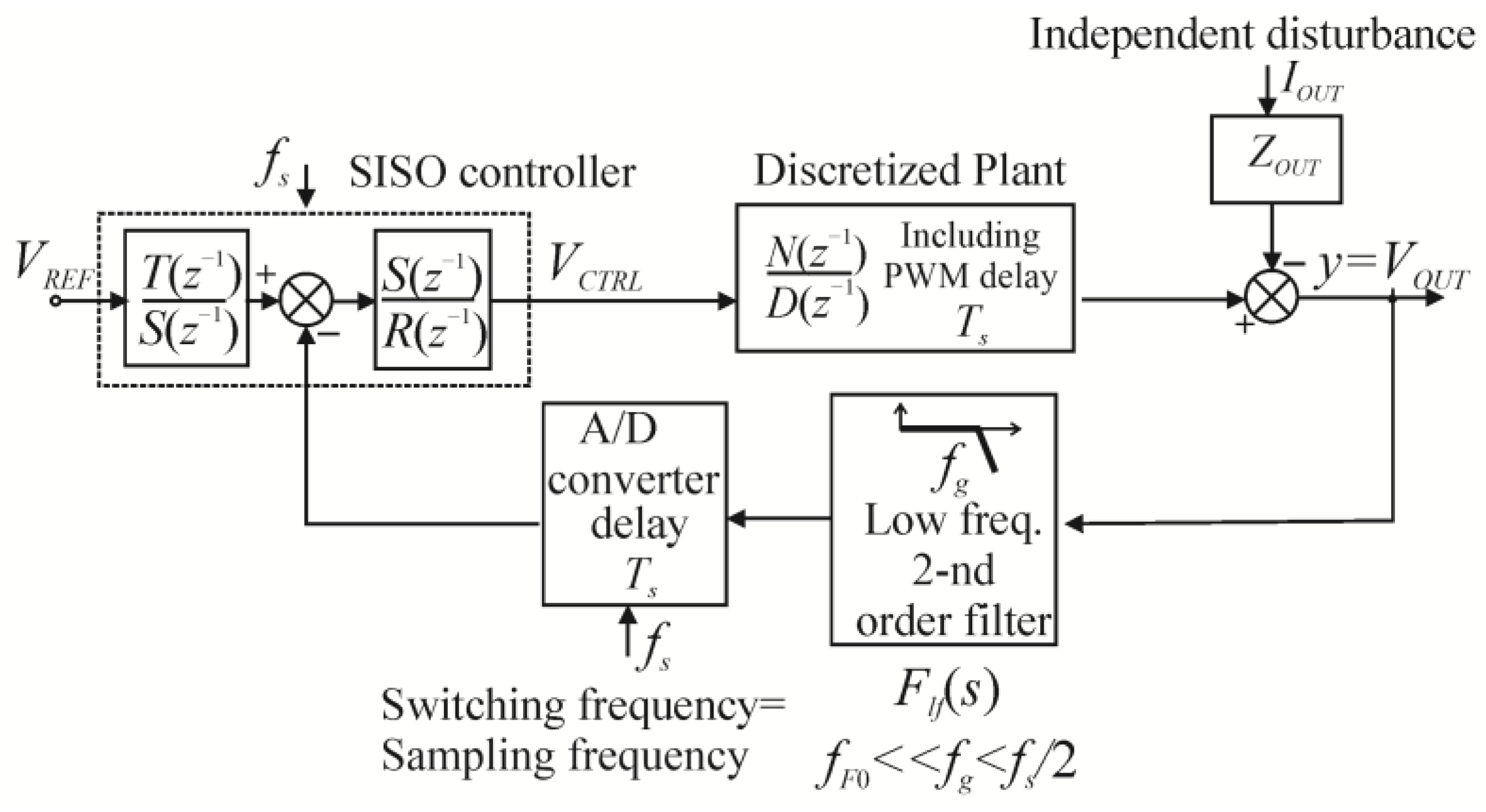 Energies 15 05316 g003
