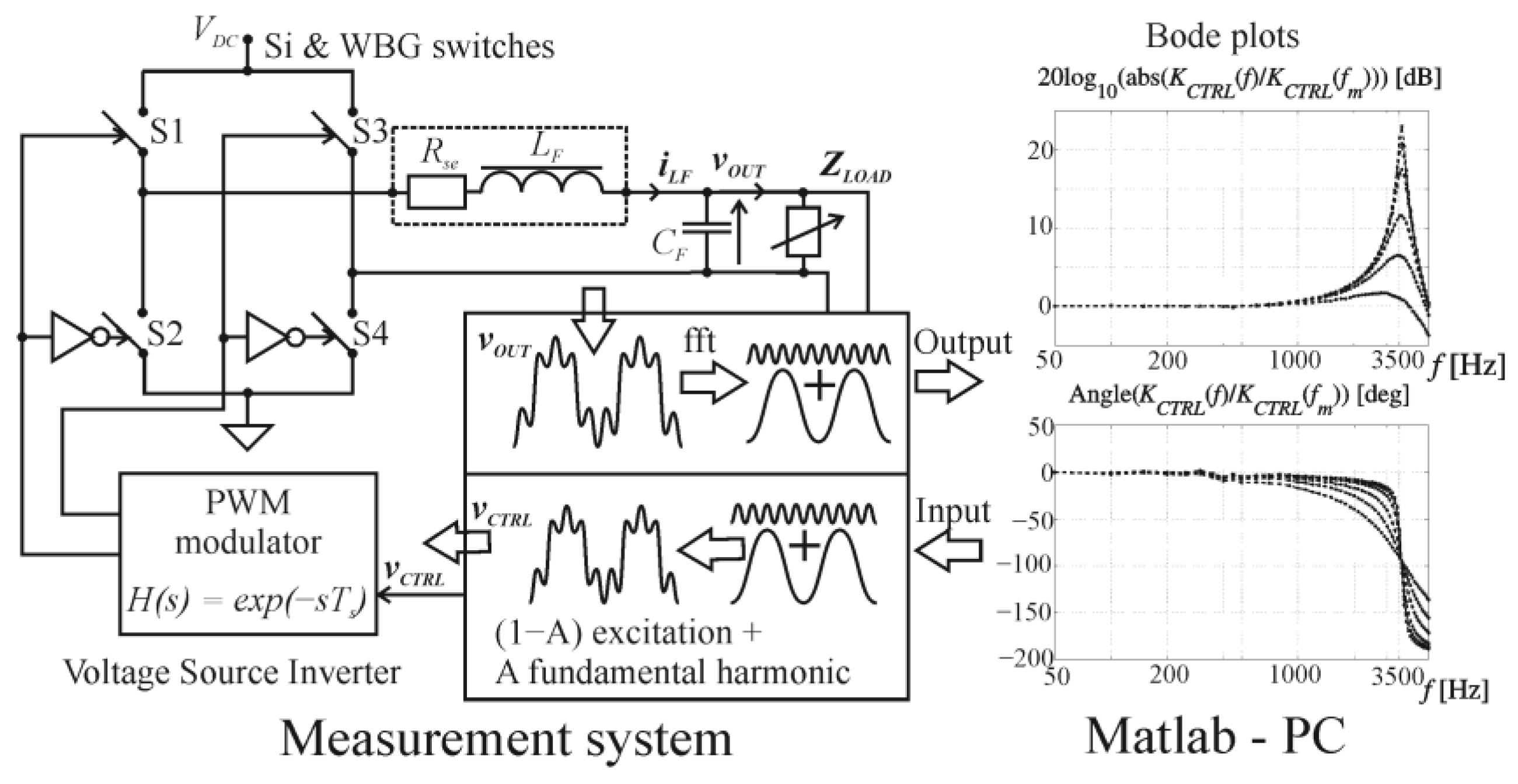 Energies 15 05316 g005