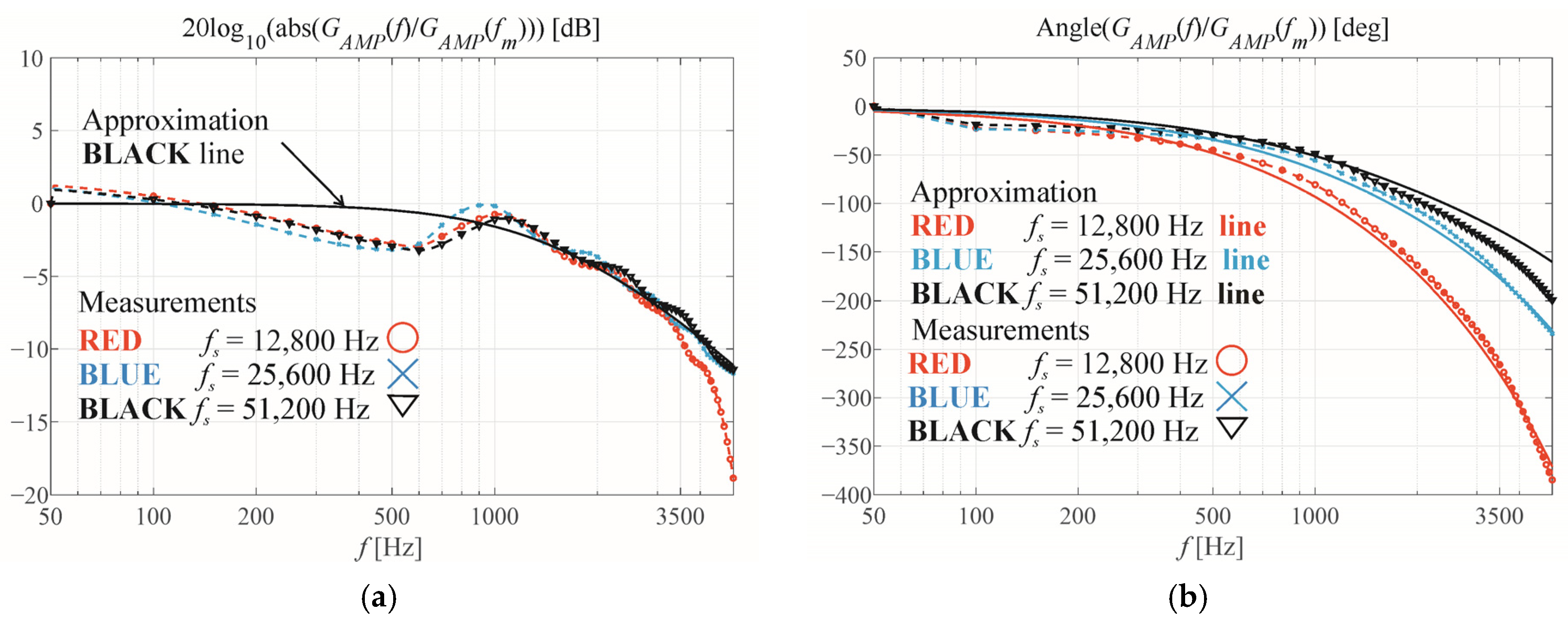 Energies 15 05316 g006