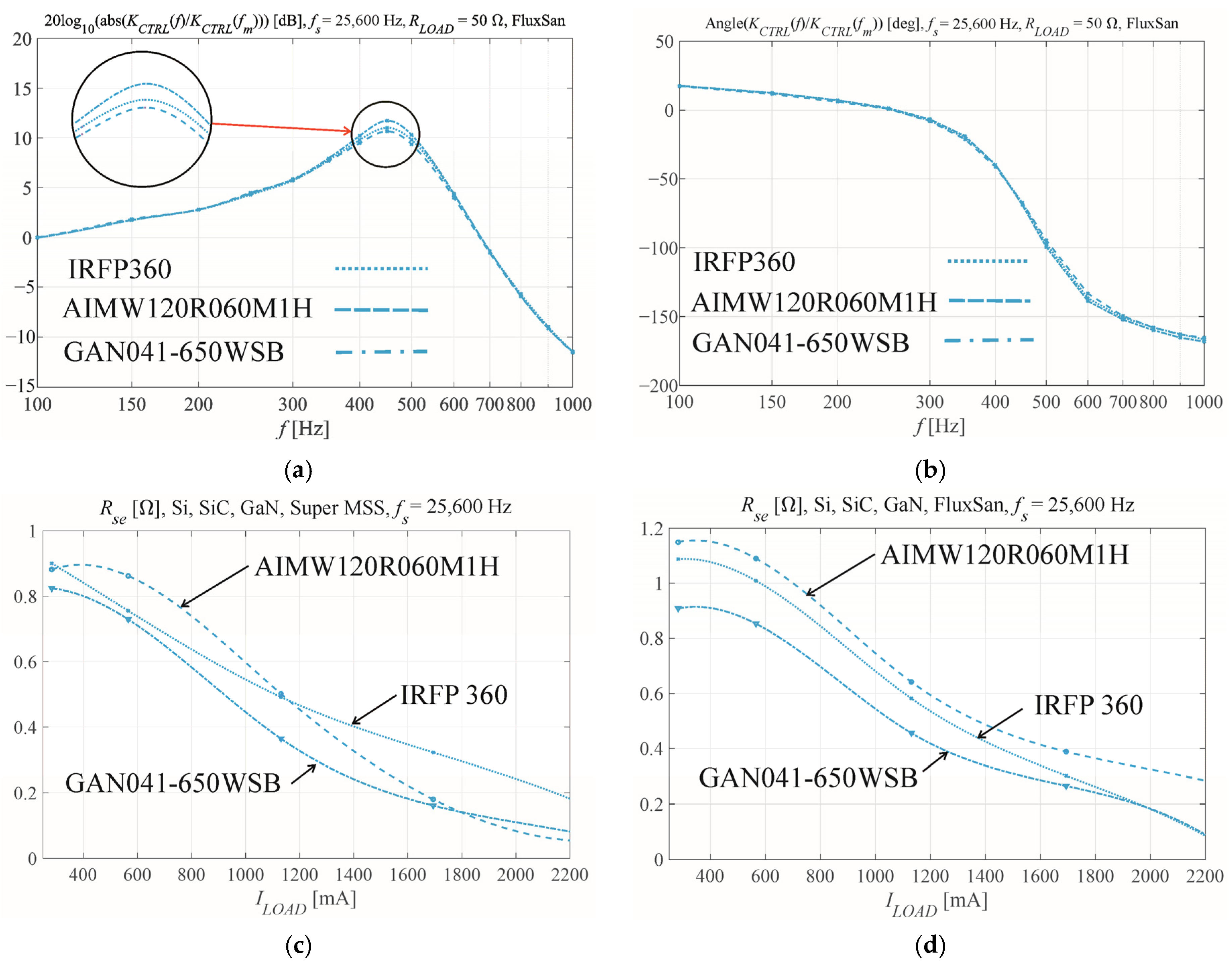 Energies 15 05316 g007