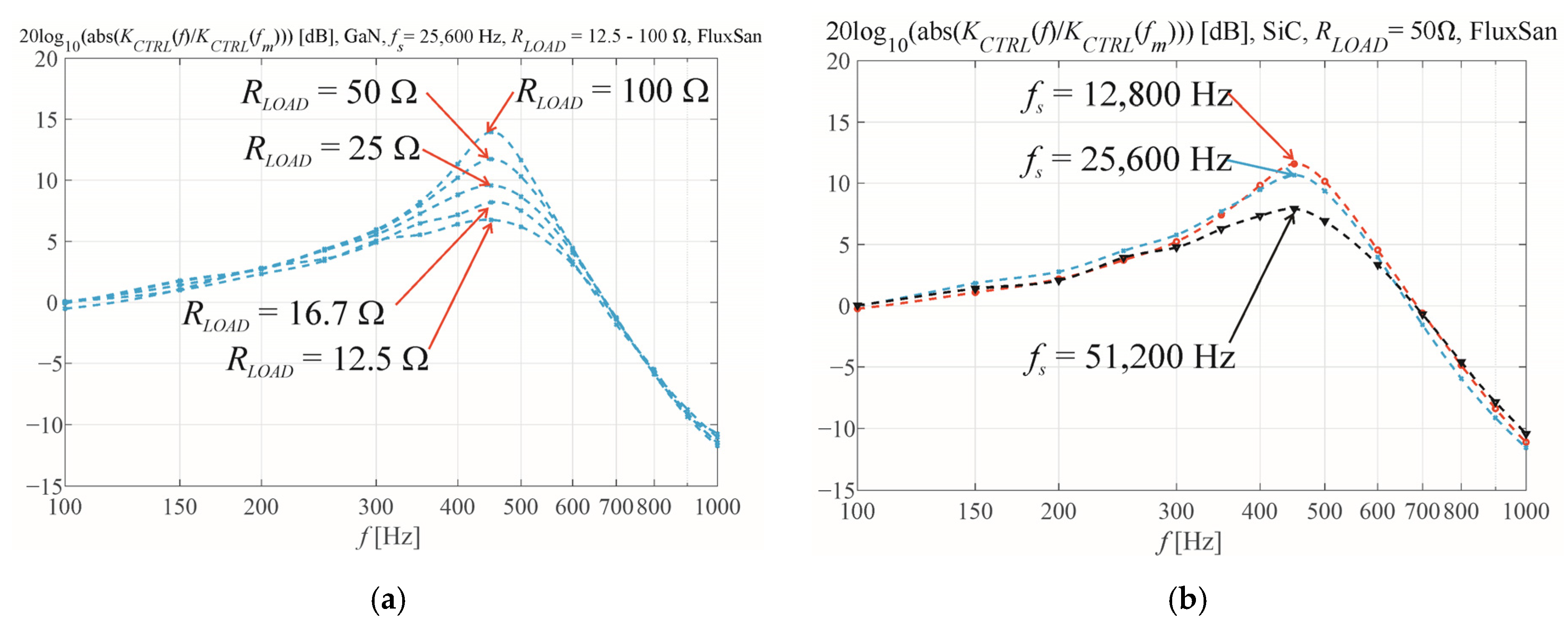 Energies 15 05316 g008
