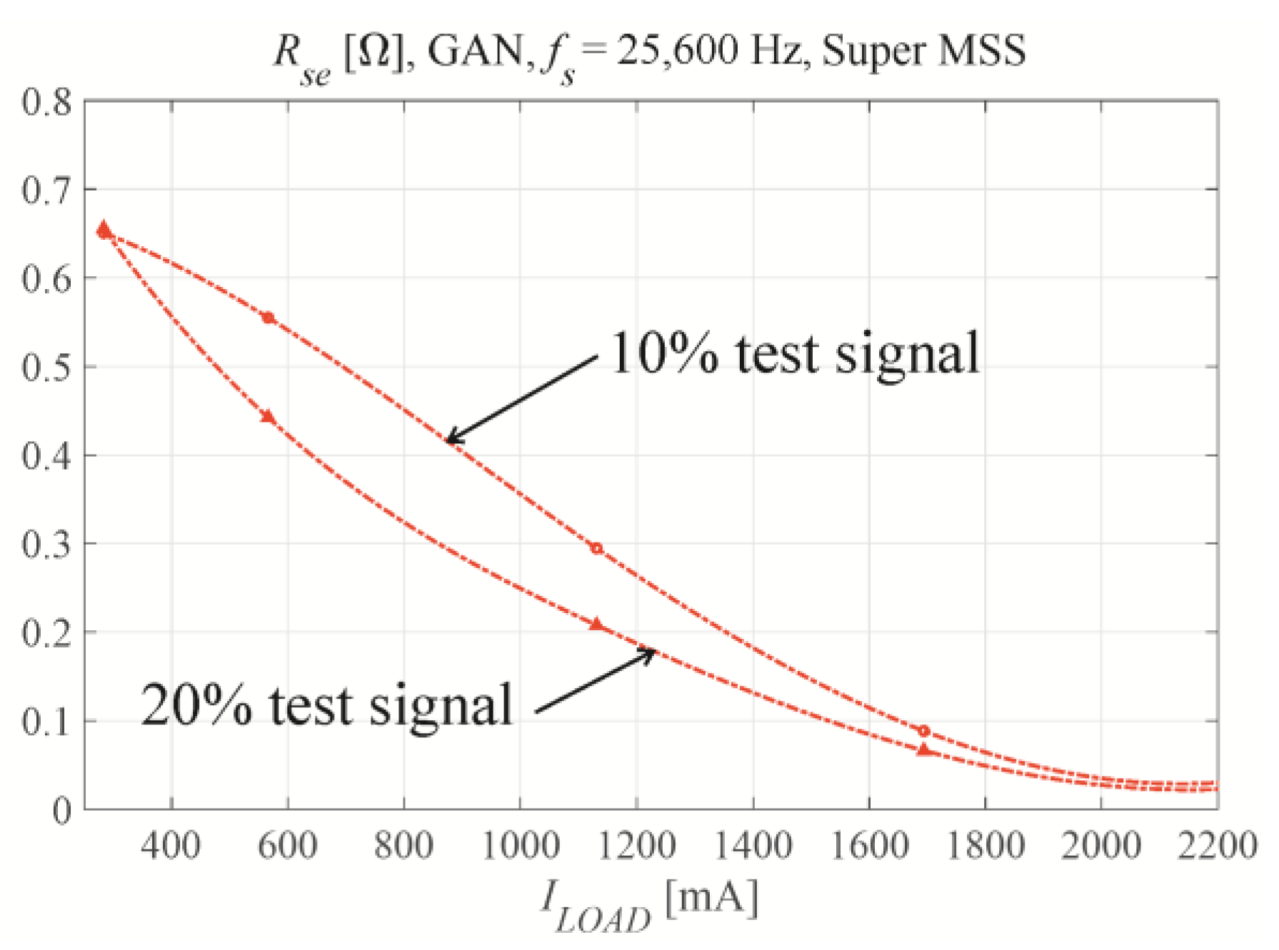 Energies 15 05316 g009