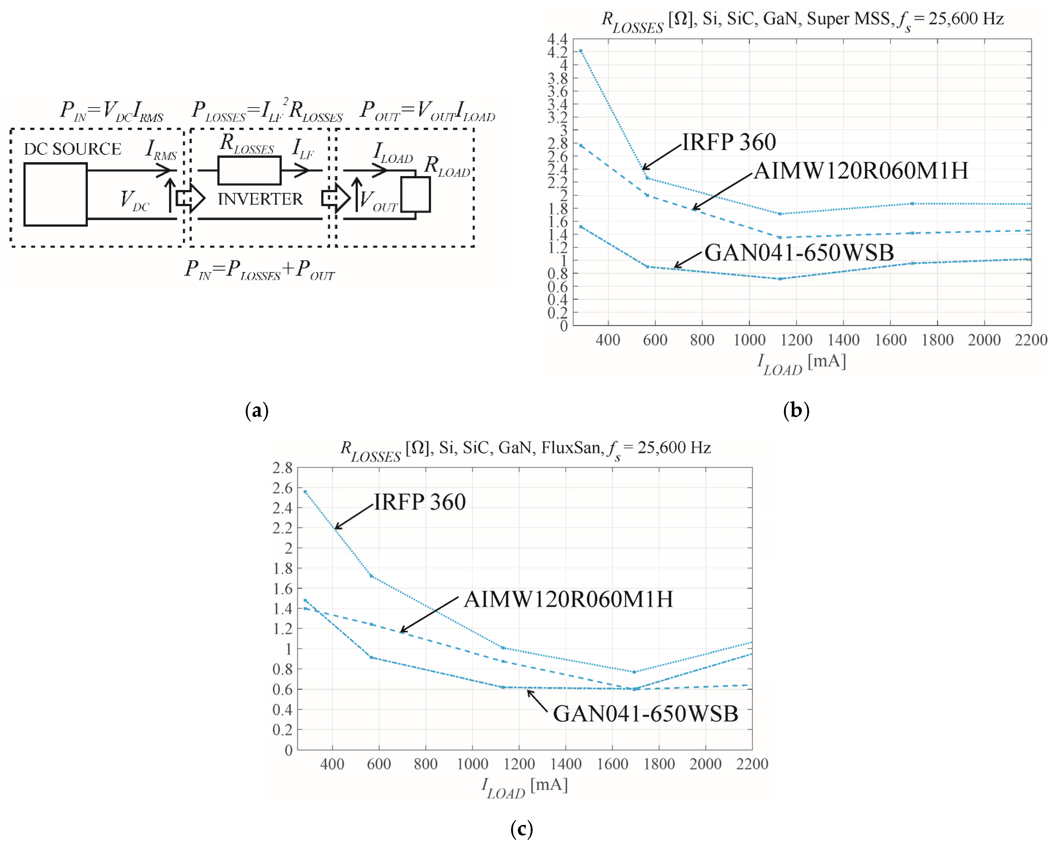 Energies 15 05316 g010