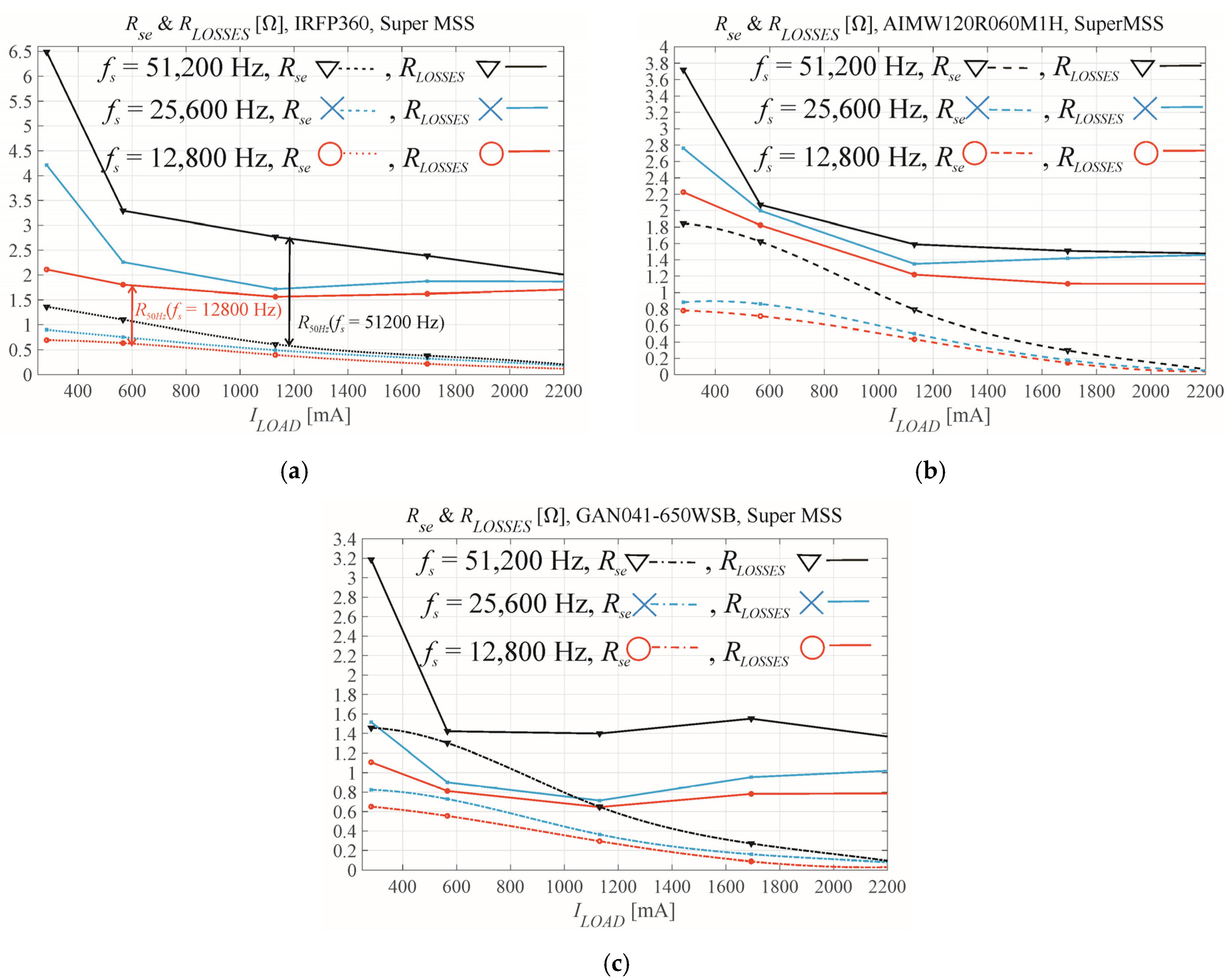Energies 15 05316 g011