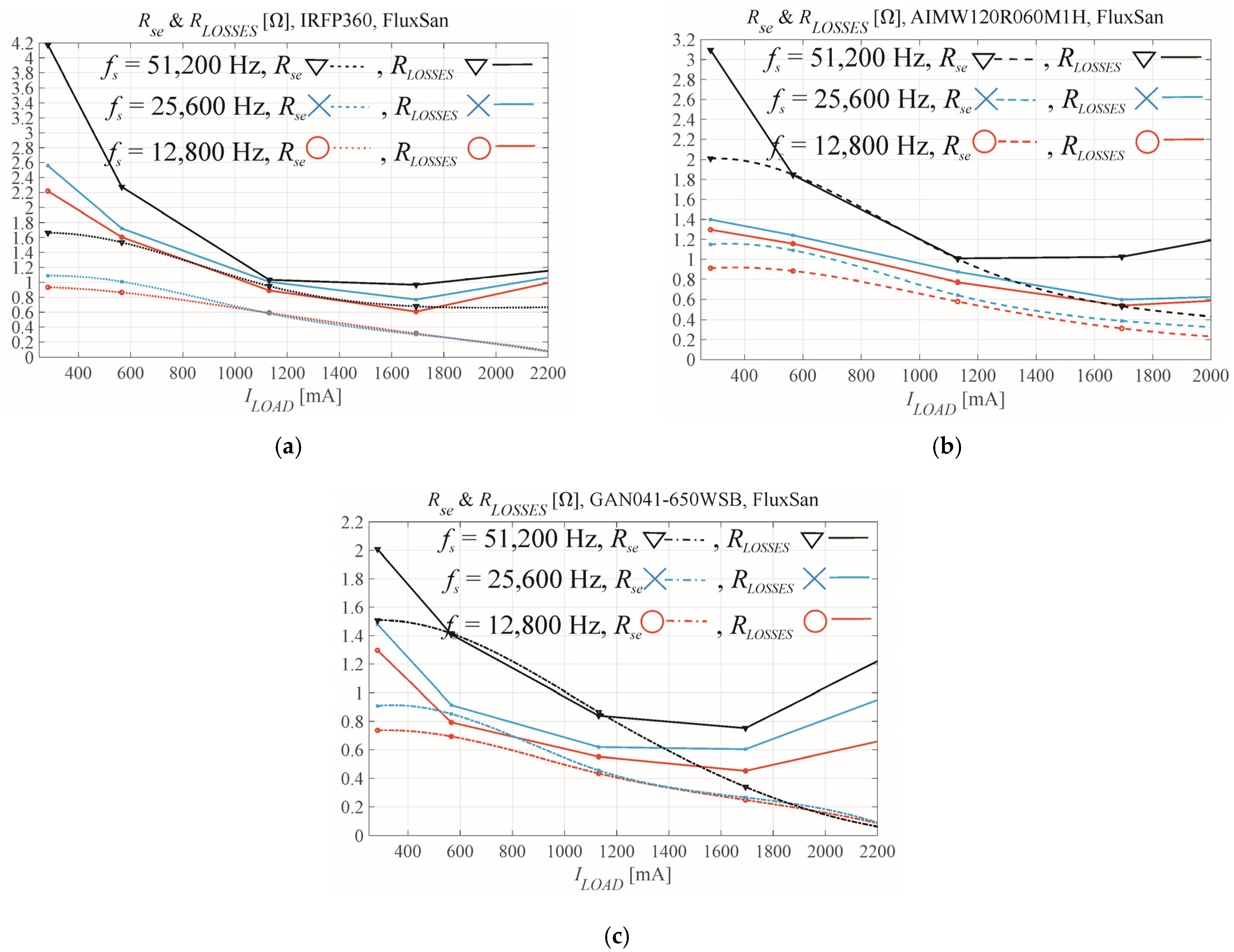 Energies 15 05316 g012