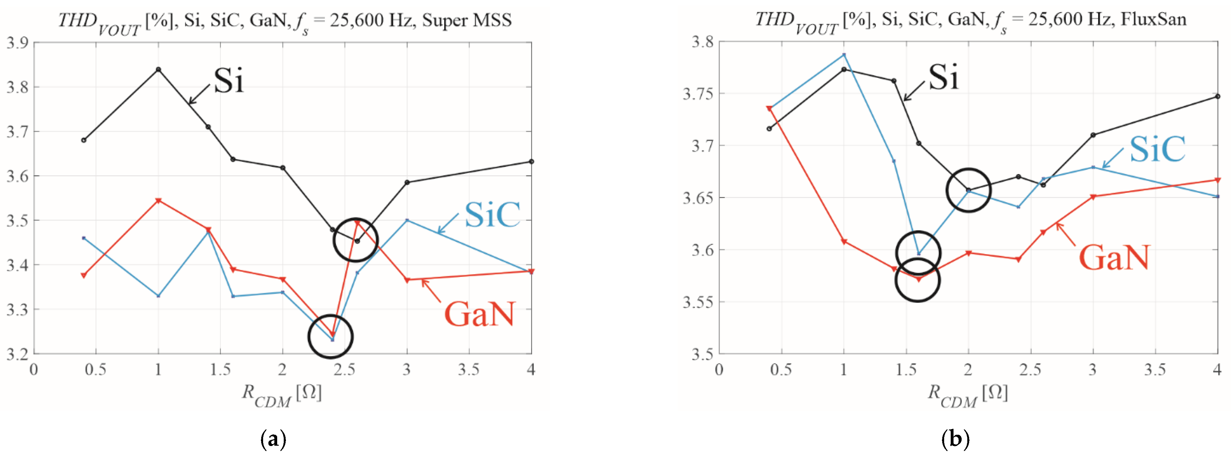 Energies 15 05316 g014