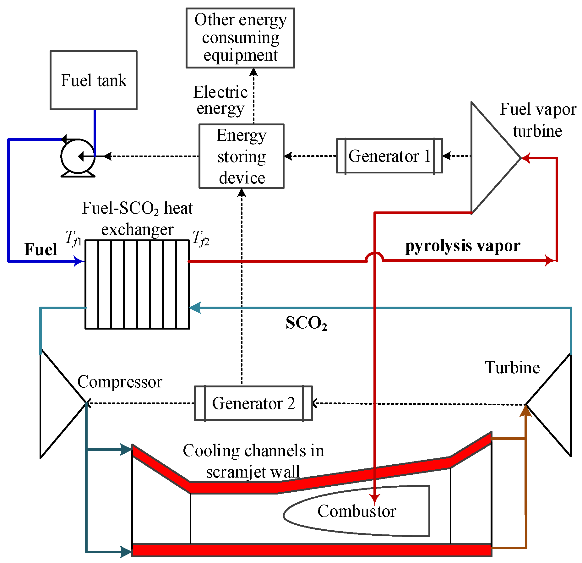 Energies 15 05332 g001