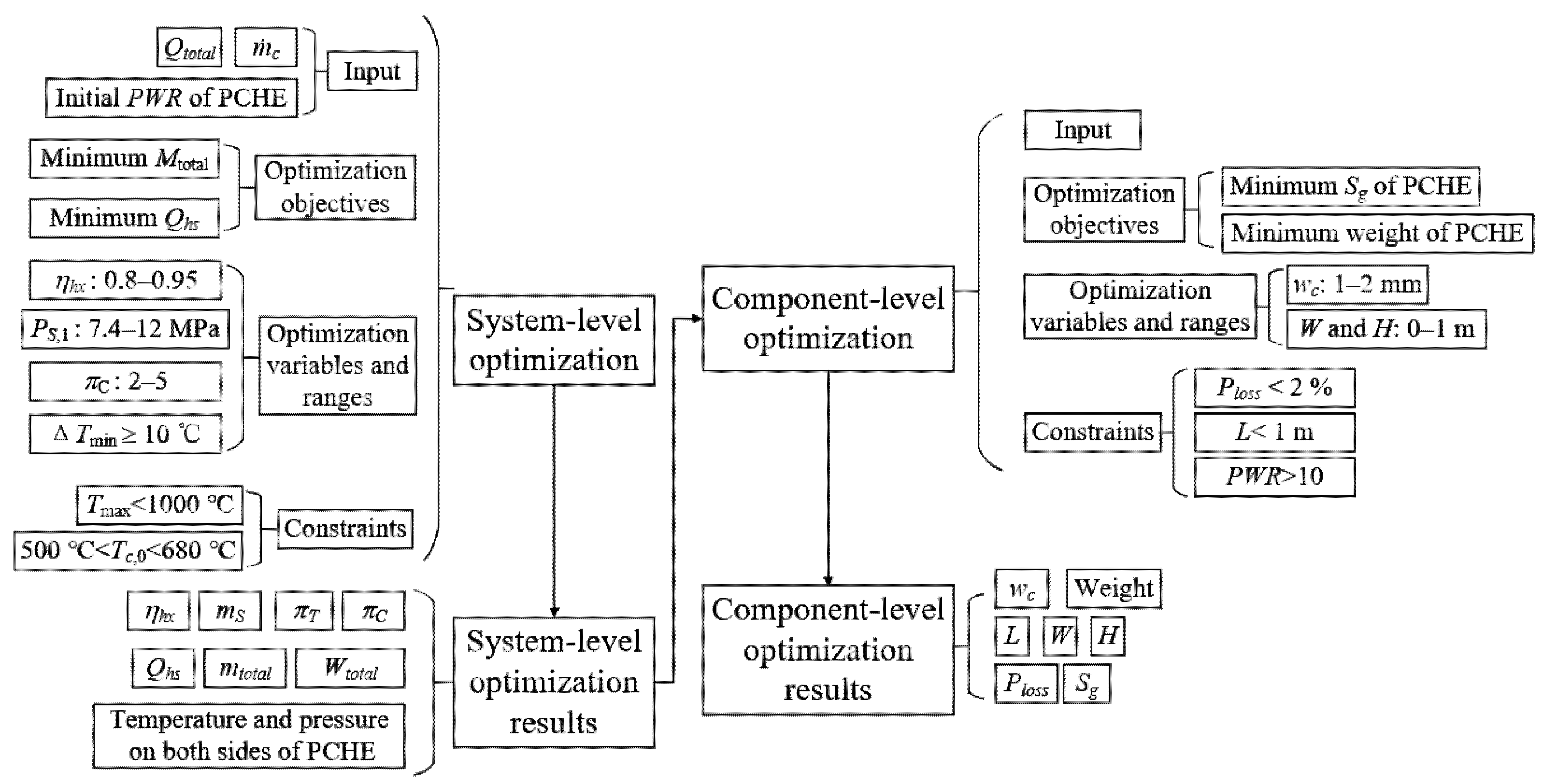 Energies 15 05332 g002