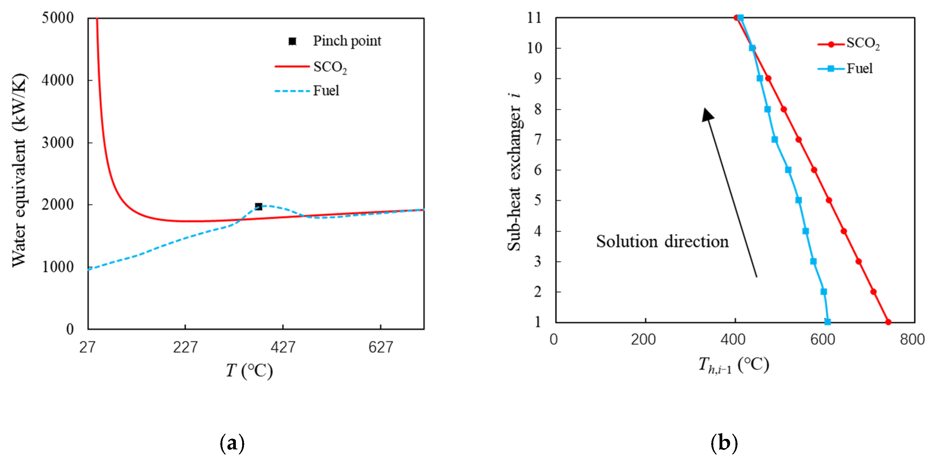 Energies 15 05332 g007