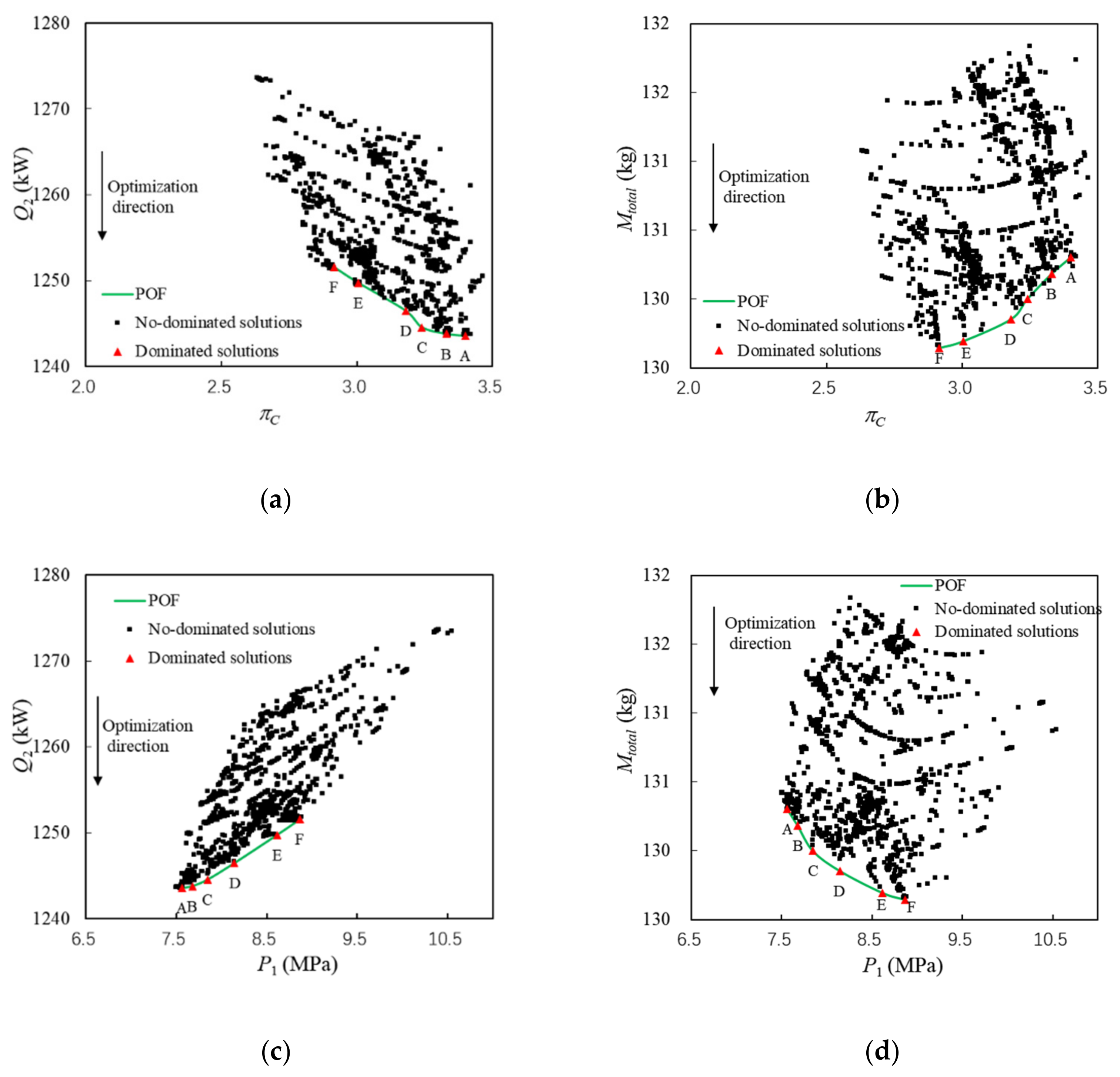 Energies 15 05332 g011a