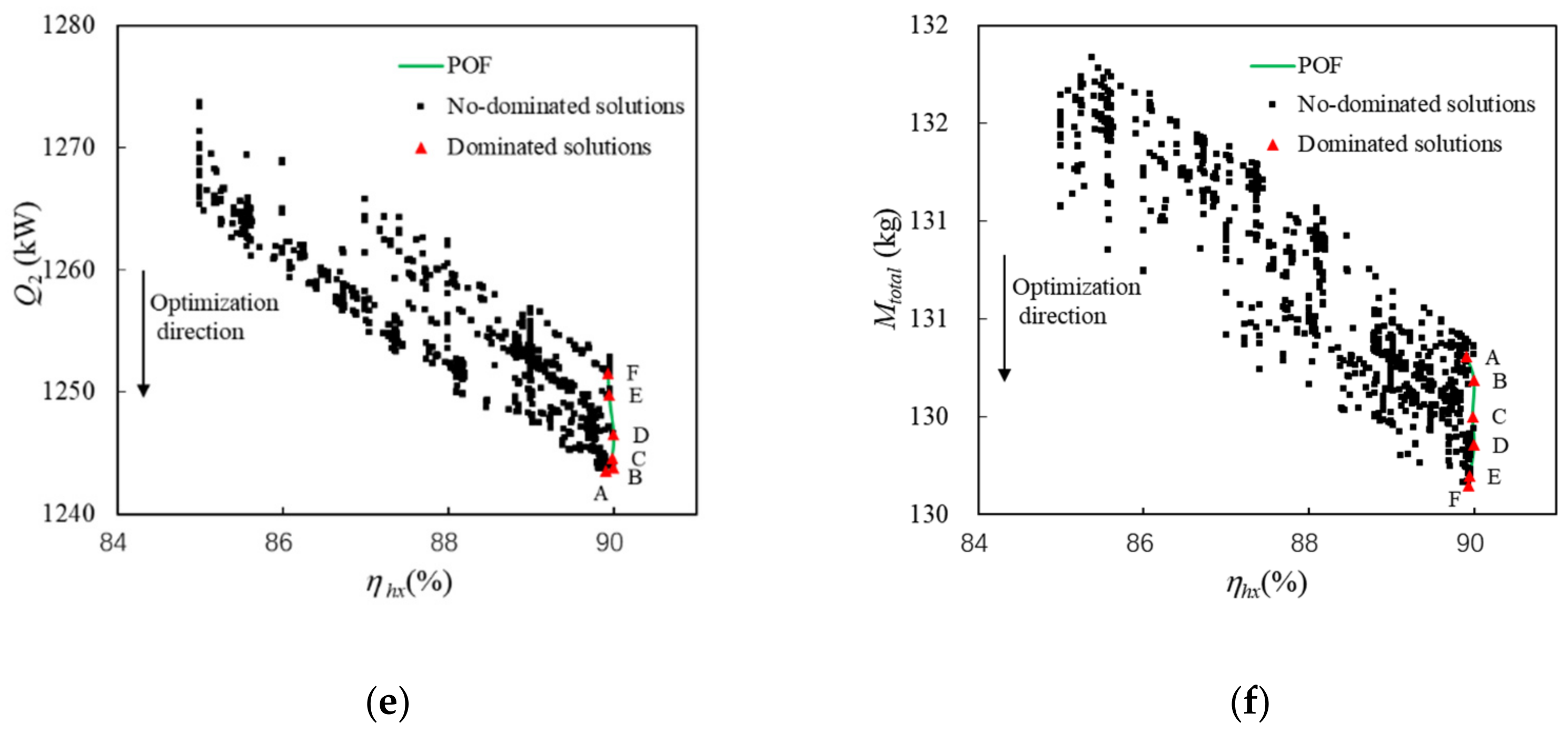 Energies 15 05332 g011b