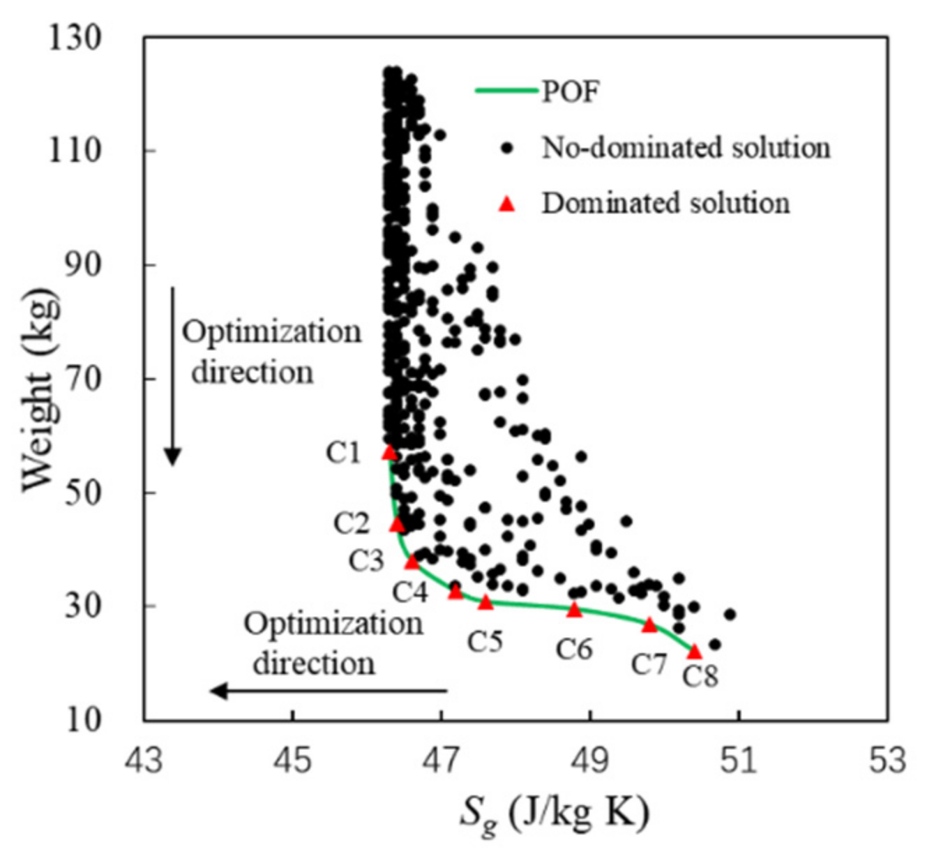 Energies 15 05332 g012