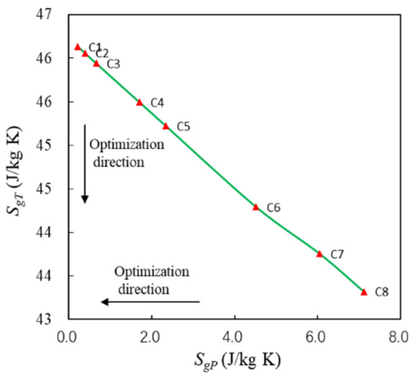 Energies 15 05332 g013