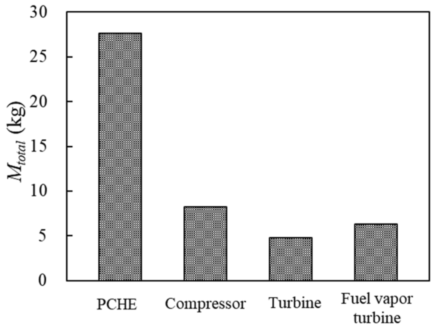 Energies 15 05332 g014