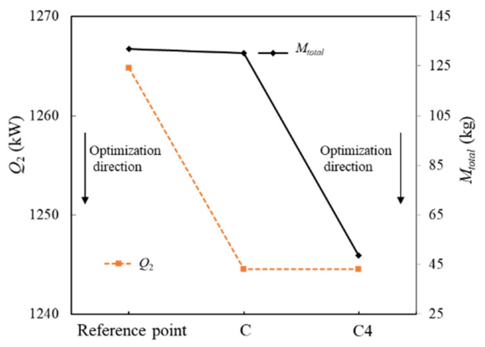 Energies 15 05332 g015
