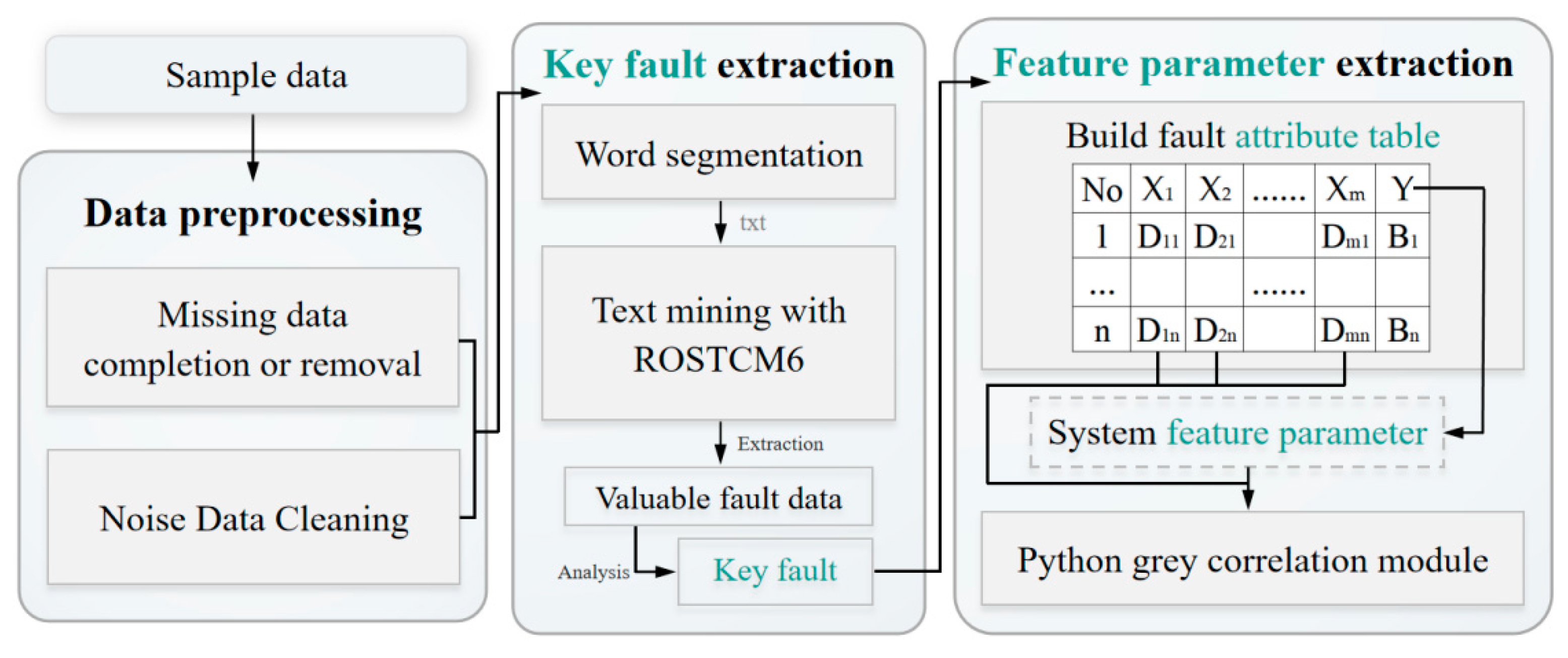 Energies 15 05333 g003