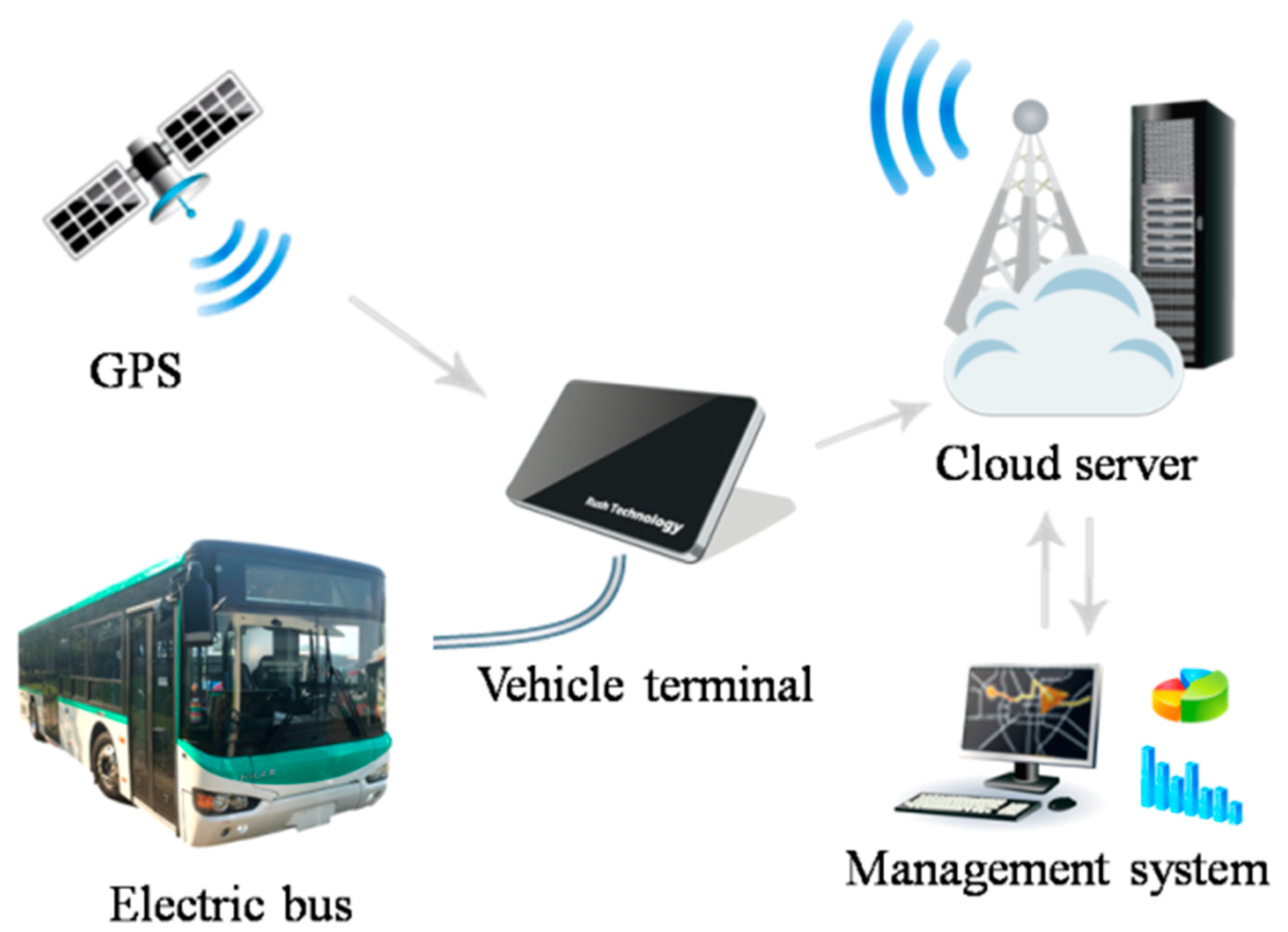 Energies 15 05333 g016