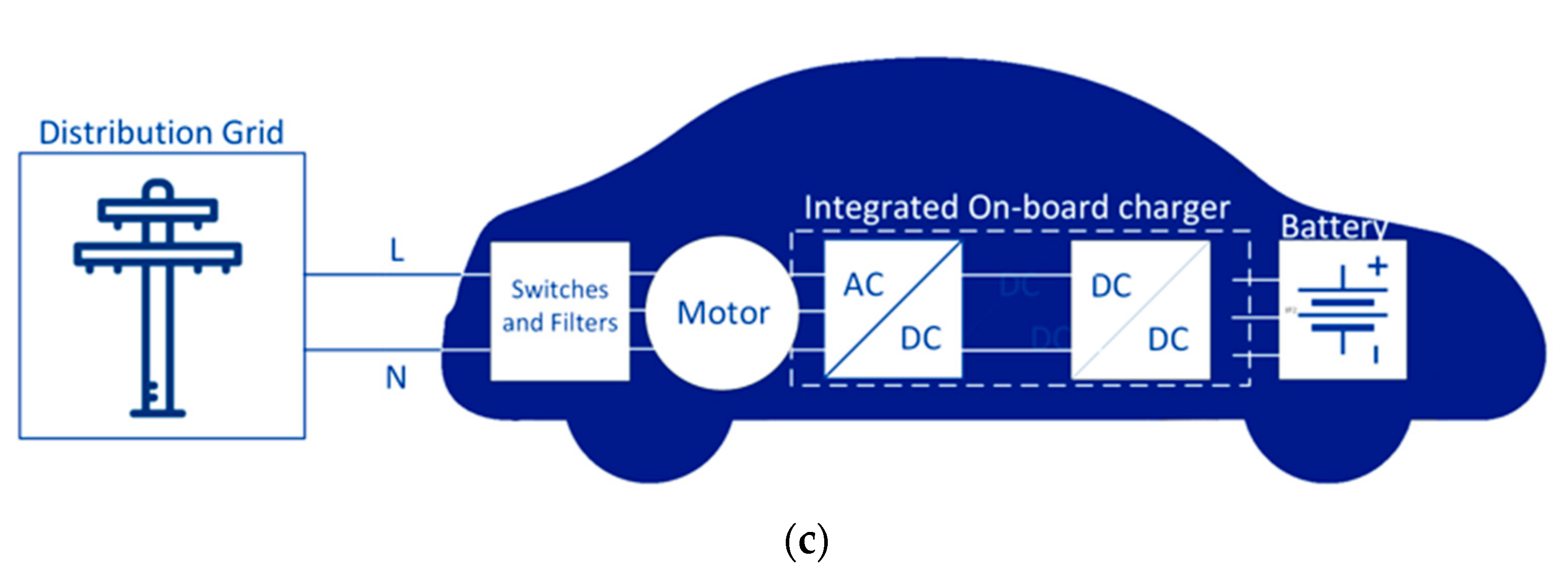 Energies 15 05376 g002b