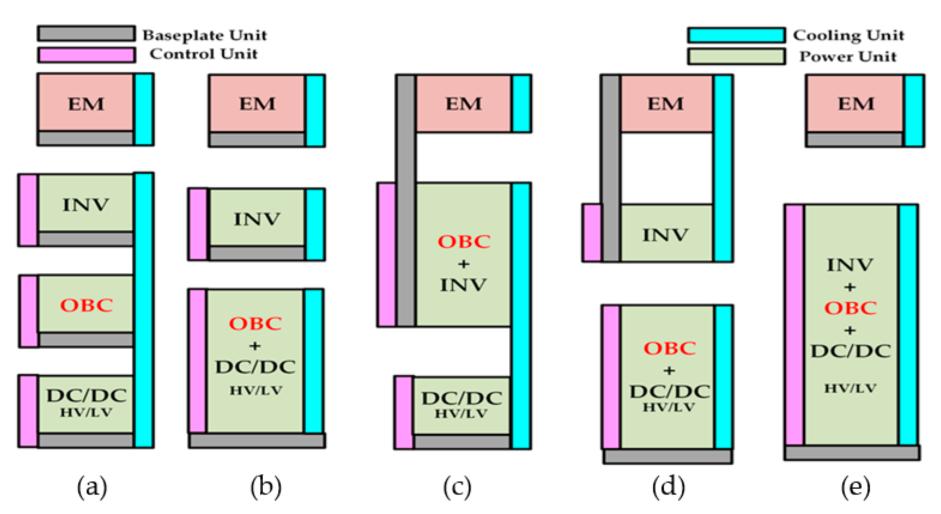 Energies 15 05376 g003