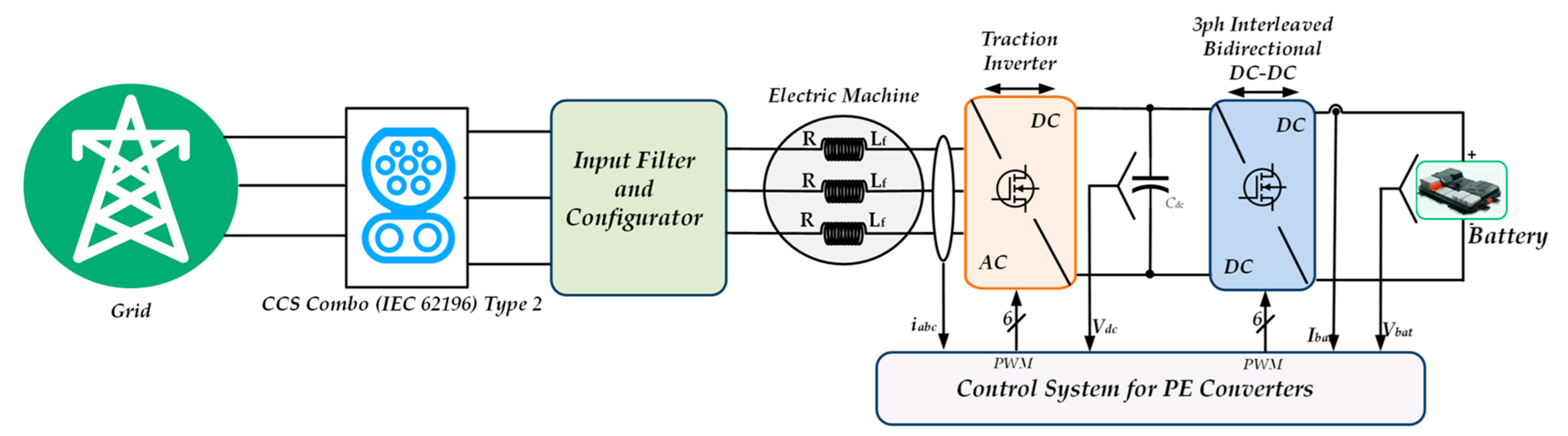 Energies 15 05376 g020