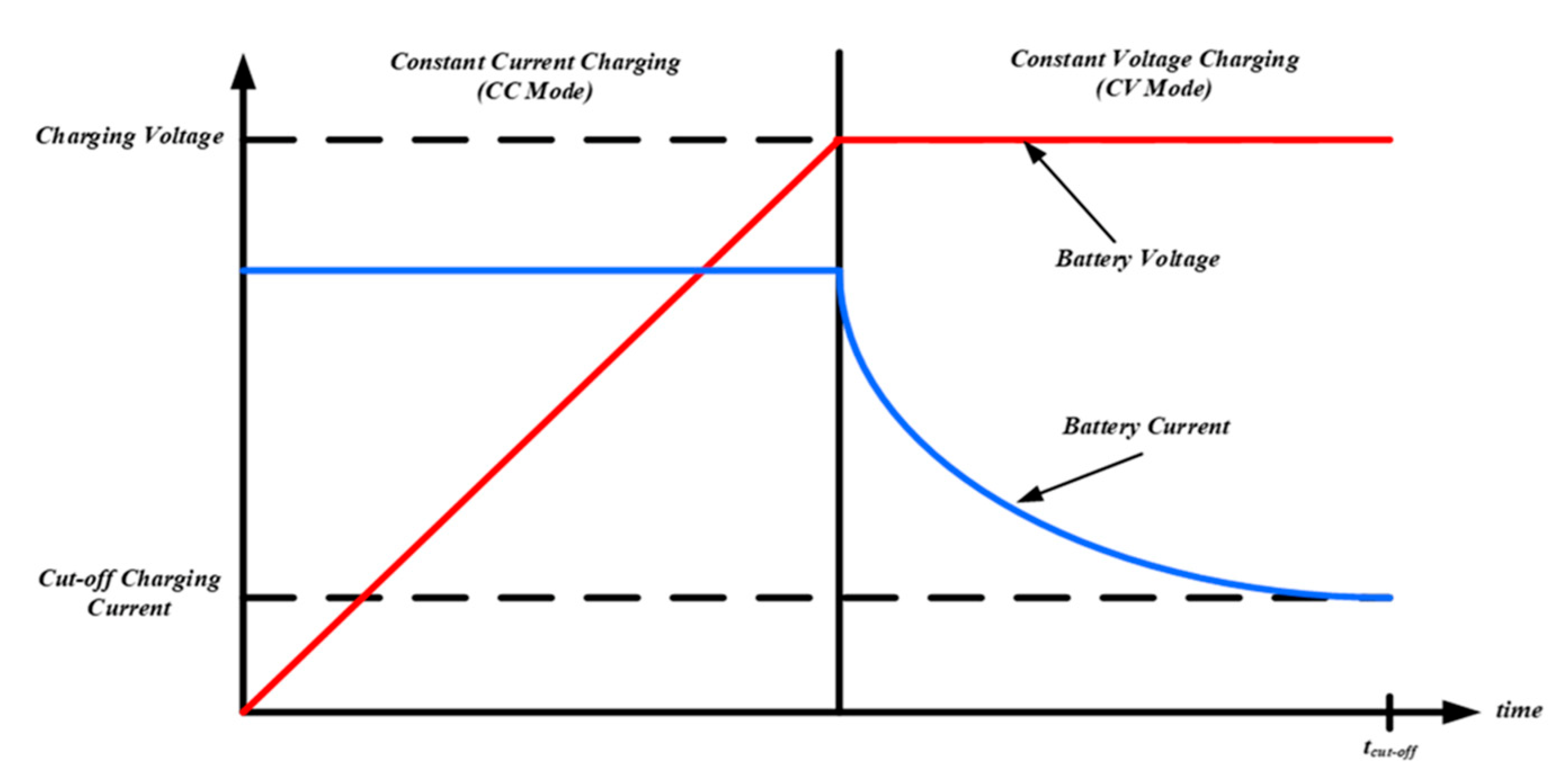 Energies 15 05376 g021