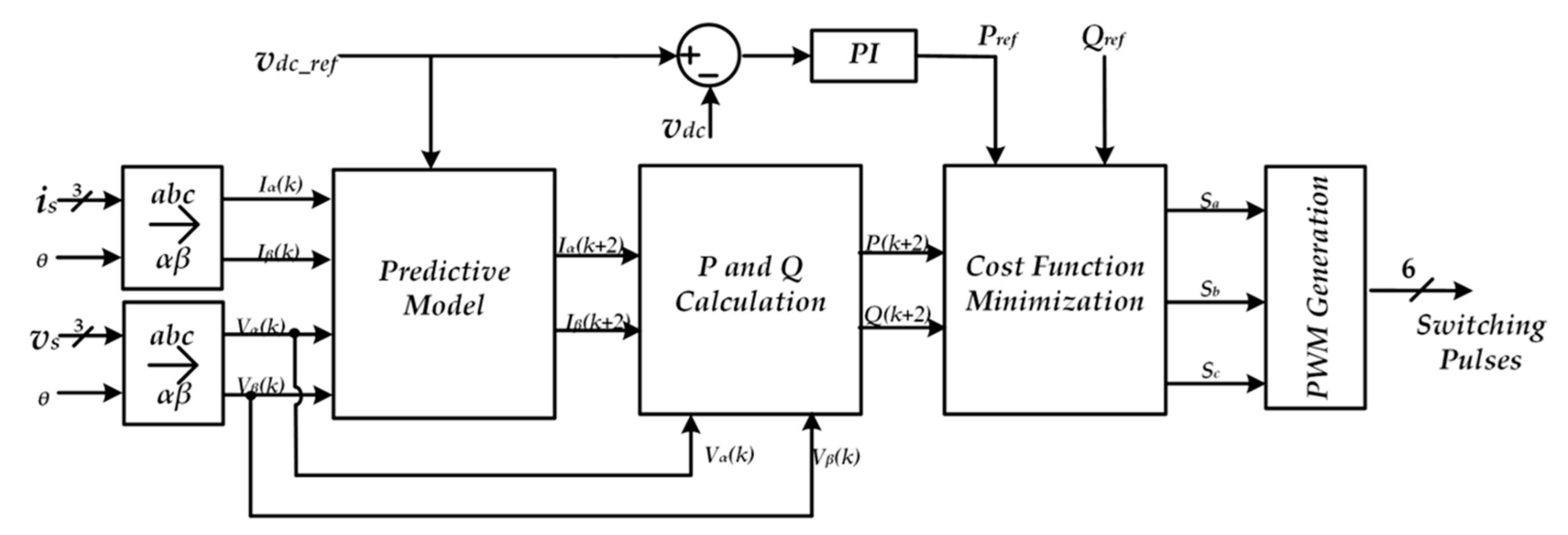 Energies 15 05376 g026