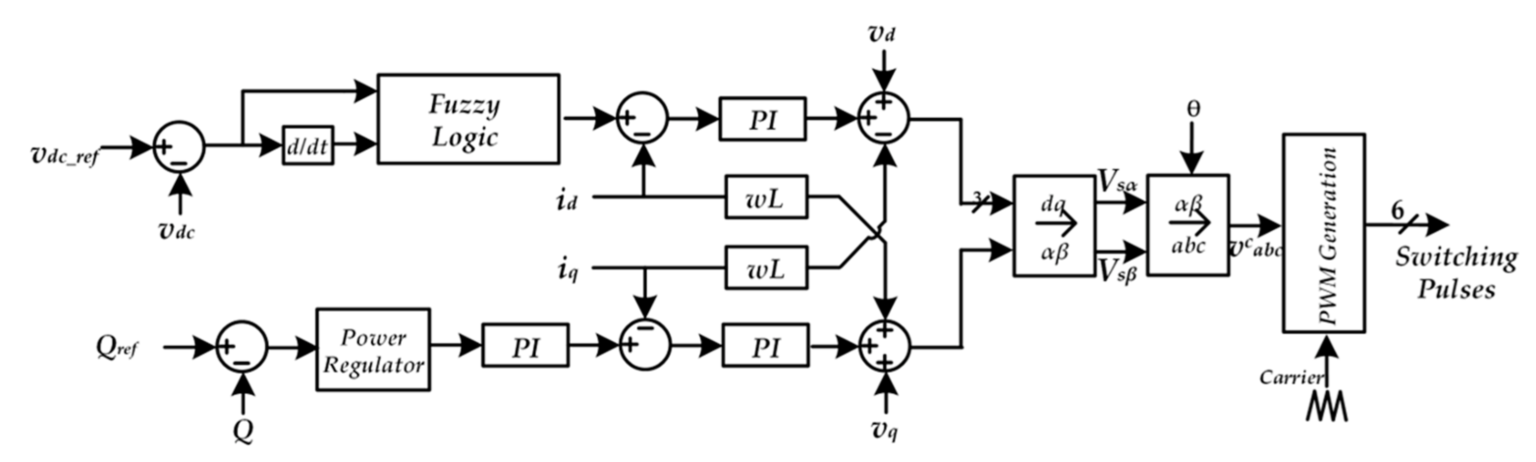 Energies 15 05376 g027