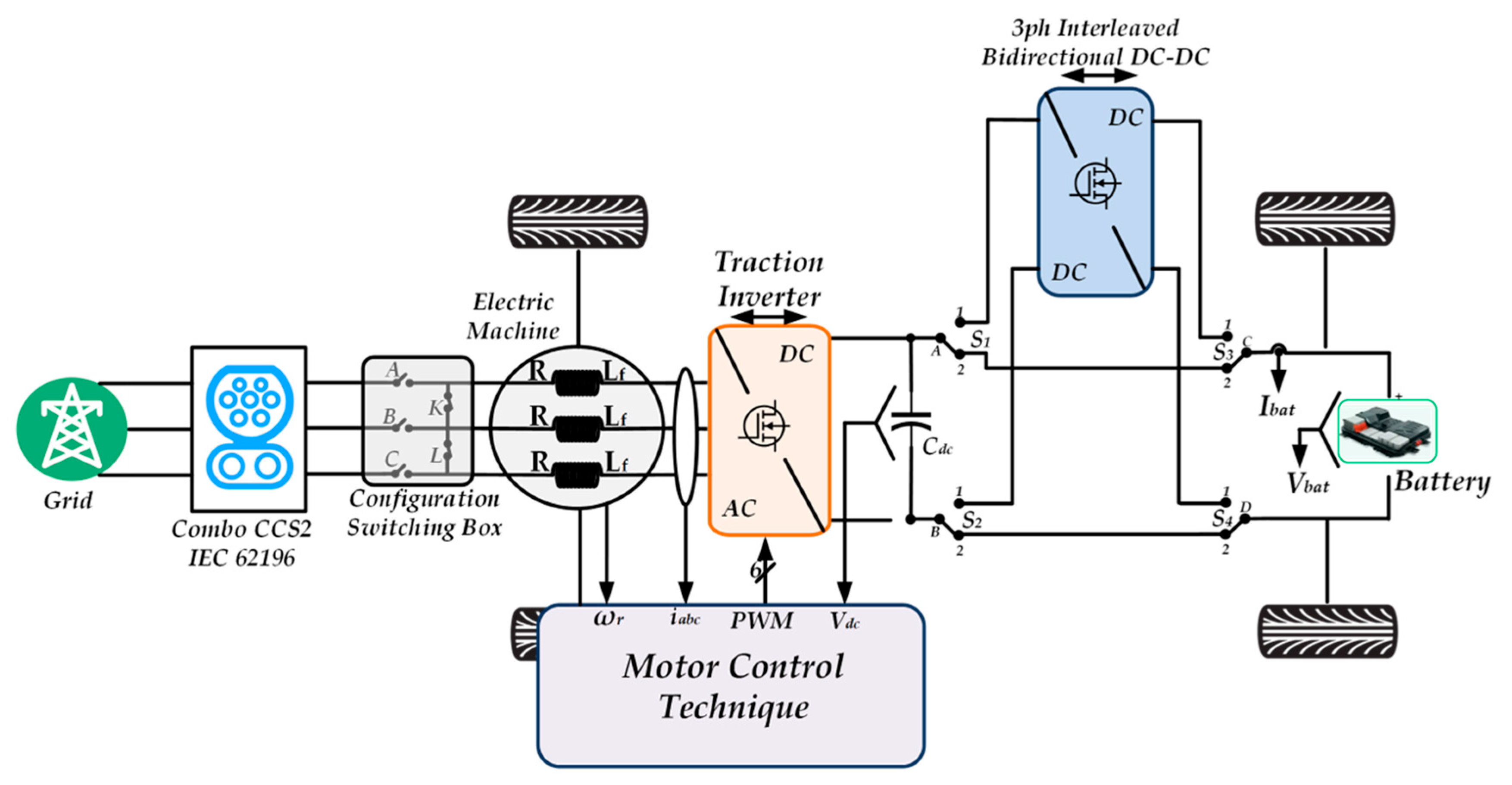 Energies 15 05376 g029