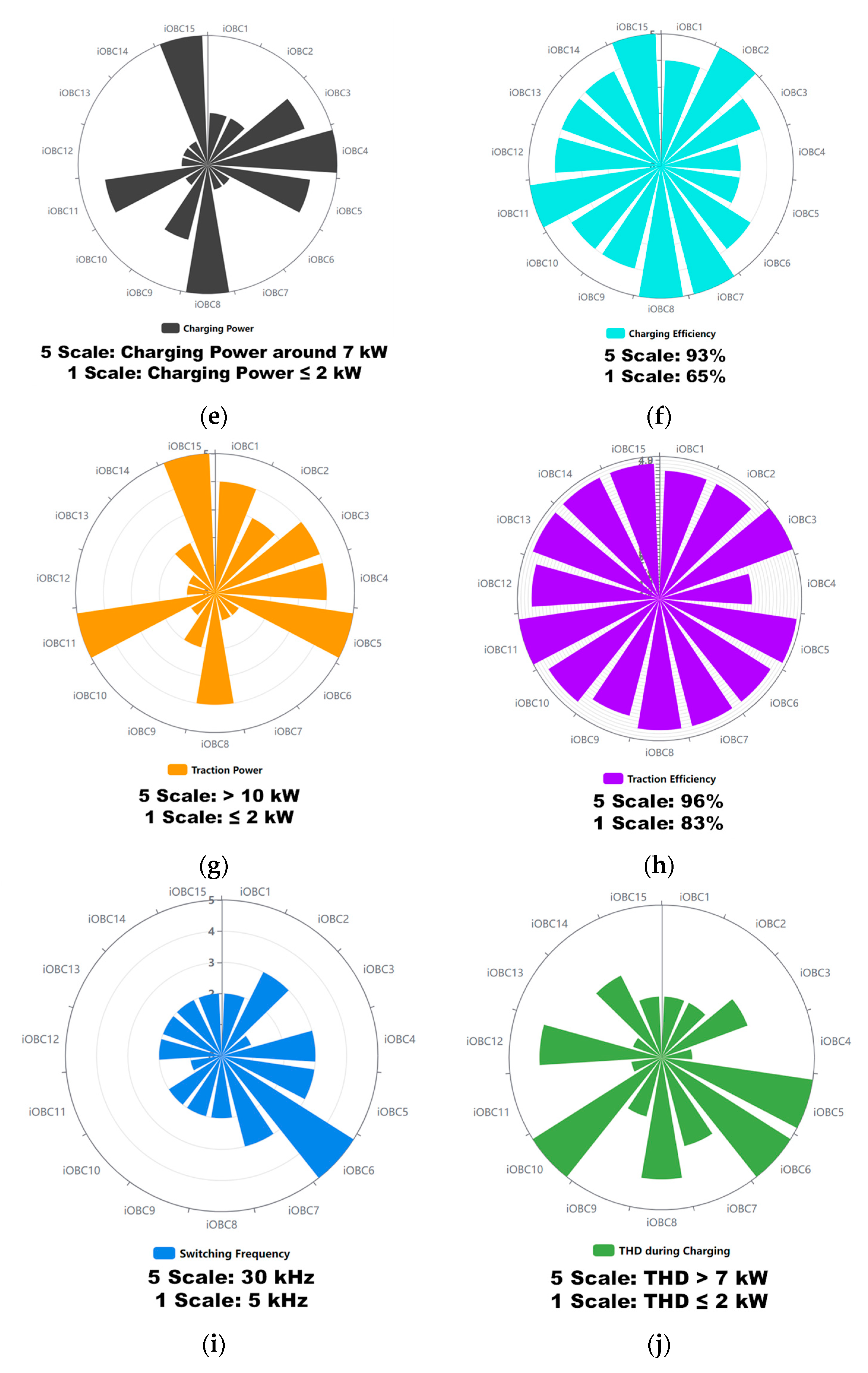 Energies 15 05376 g031b
