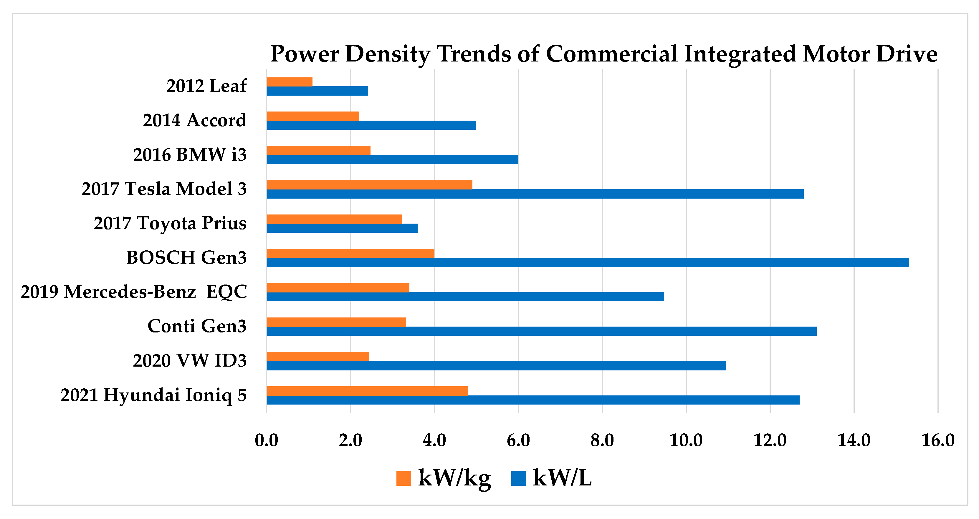 Energies 15 05376 g033
