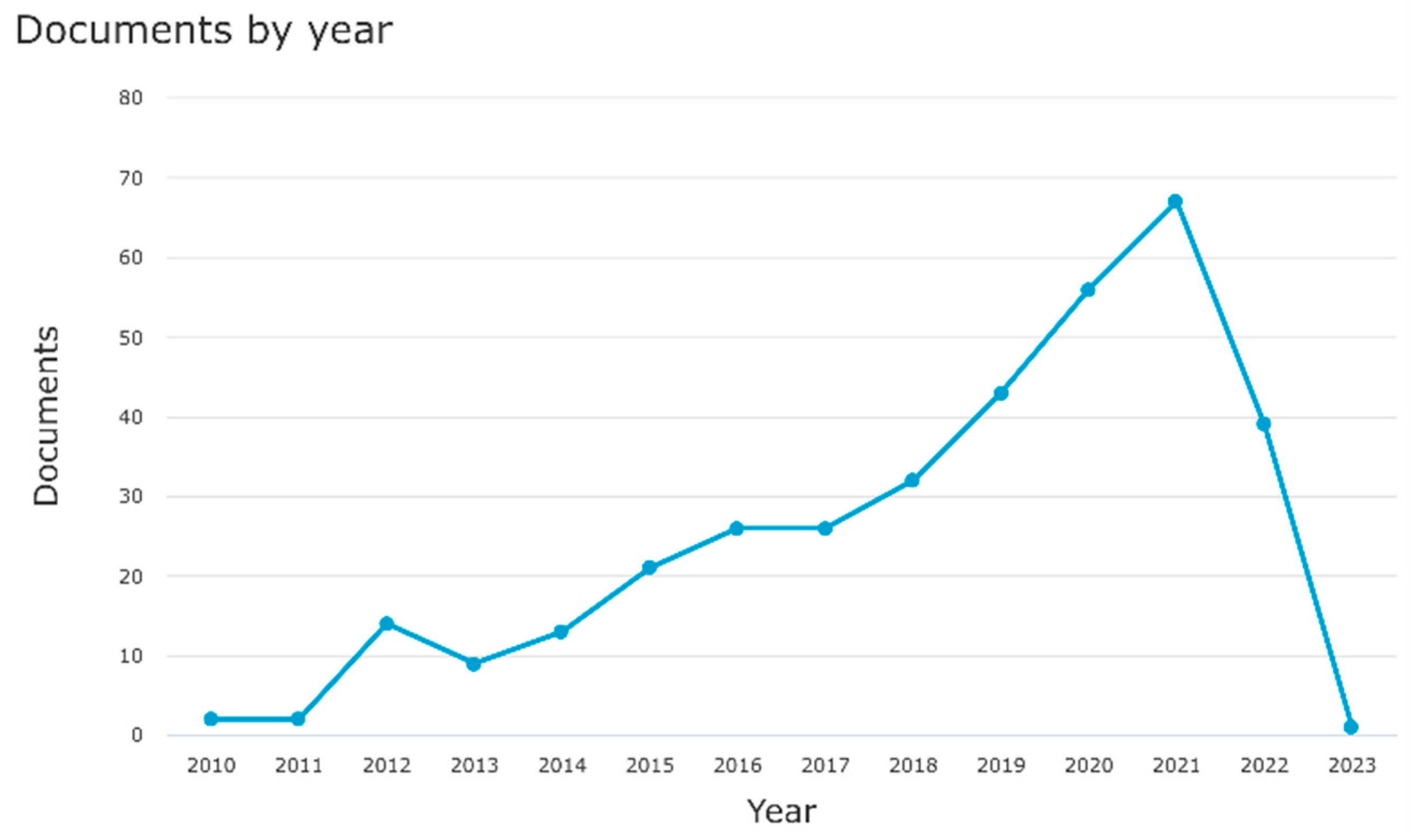 Energies 15 05376 g037