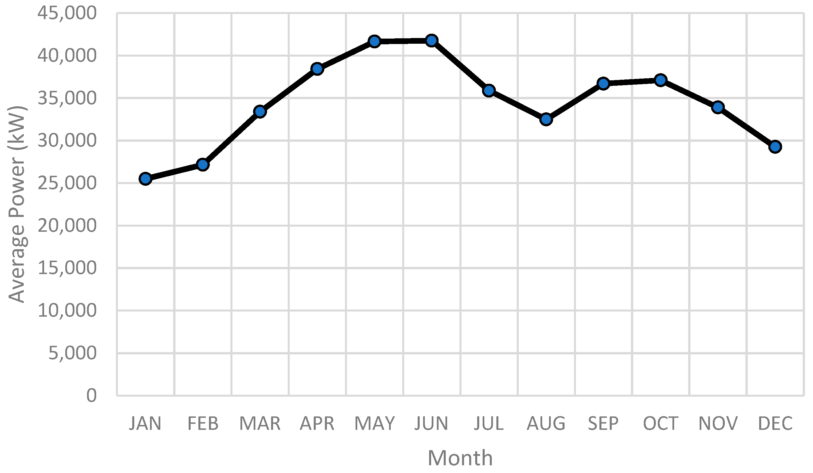 Energies 15 05379 g001