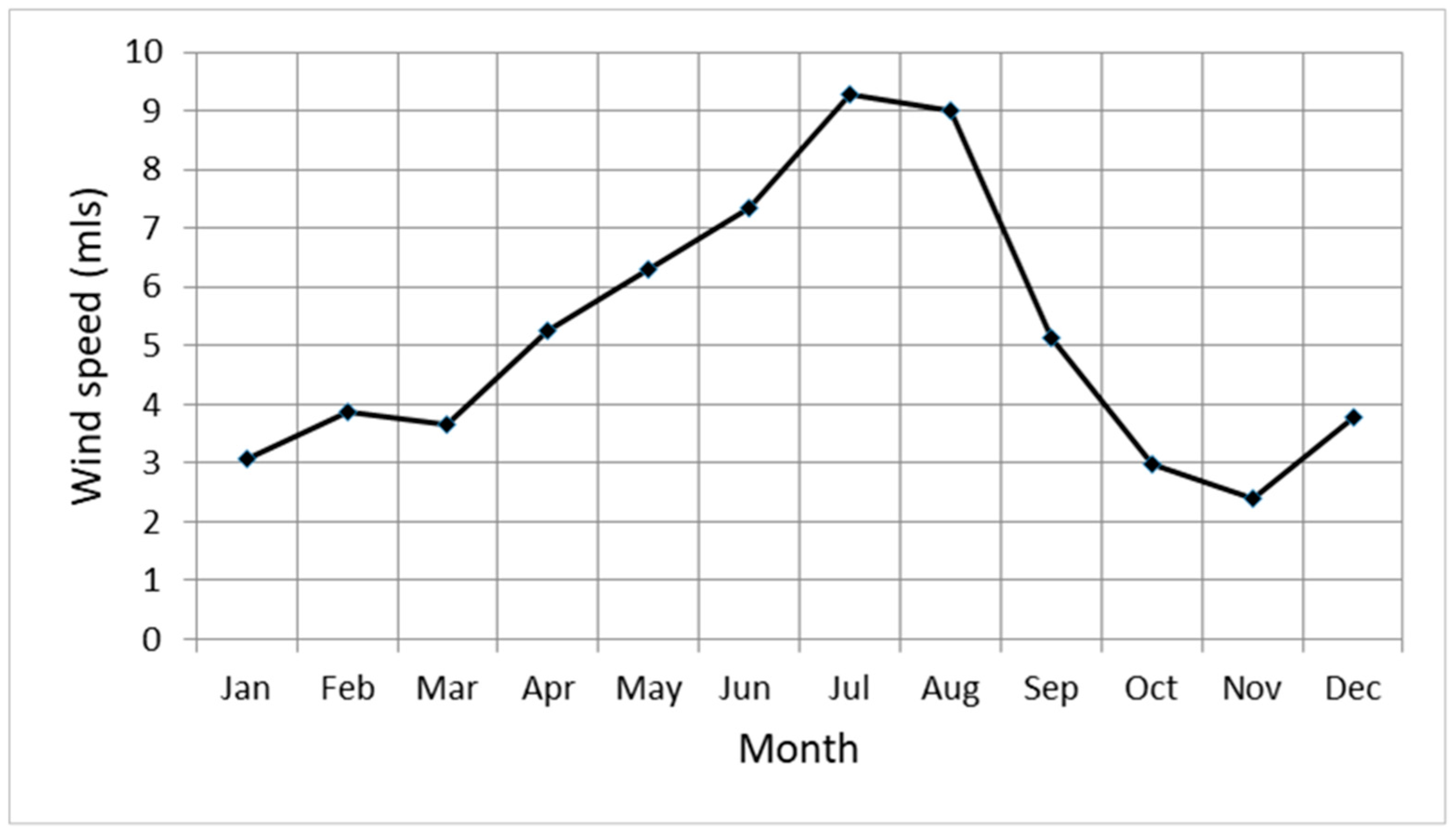 Energies 15 05379 g003