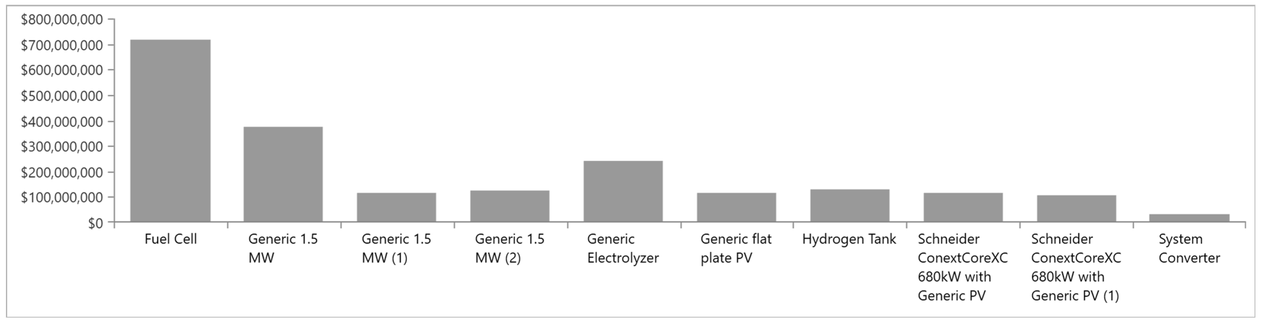 Energies 15 05379 g007