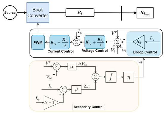 Energies 15 05411 g004 550