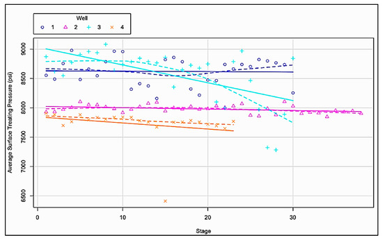 Energies 15 05451 g003 550