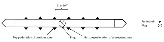 Energies 15 05451 g008 550