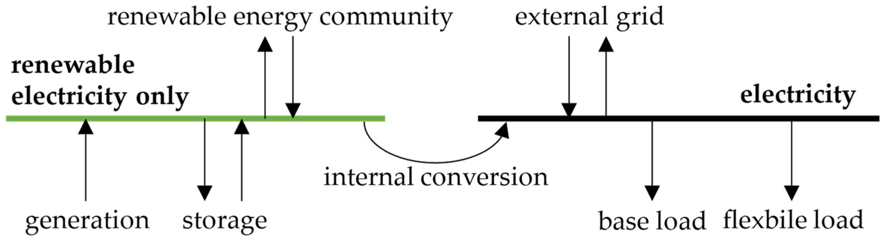 Energies 15 05468 g002