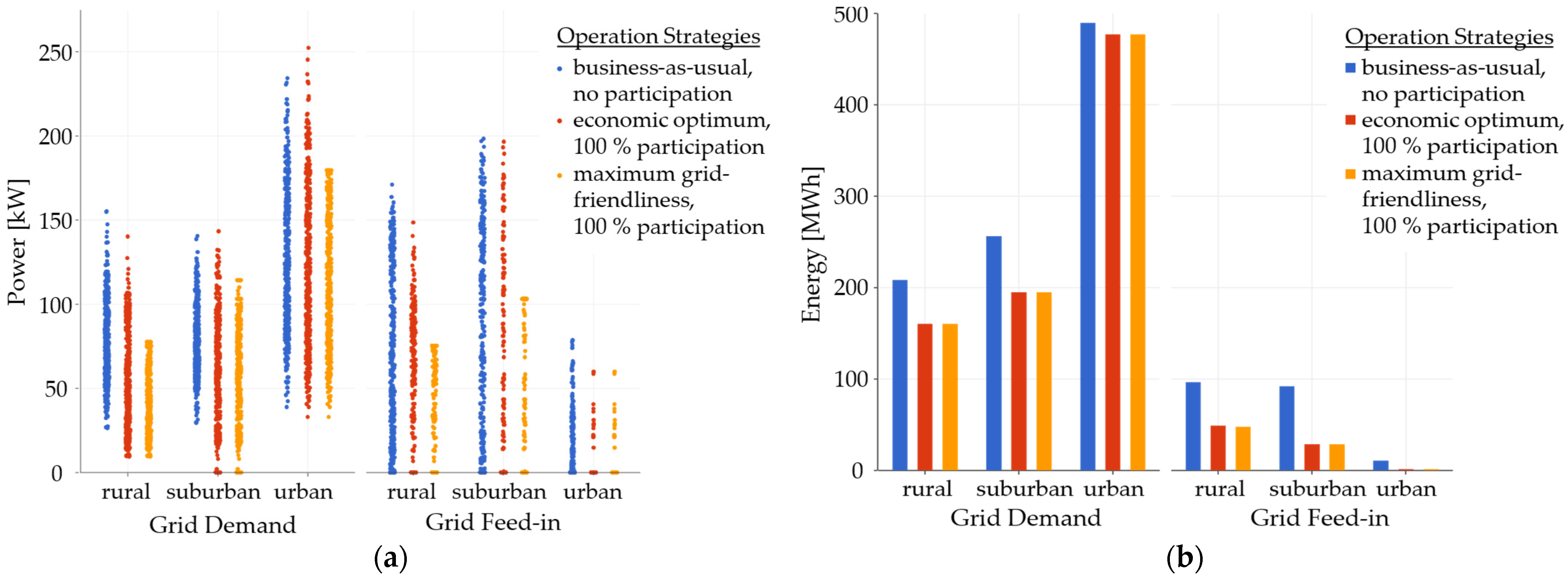 Energies 15 05468 g003
