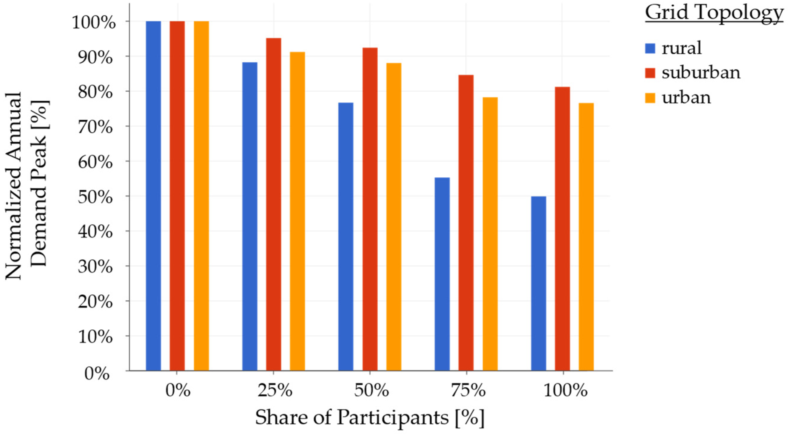 Energies 15 05468 g004