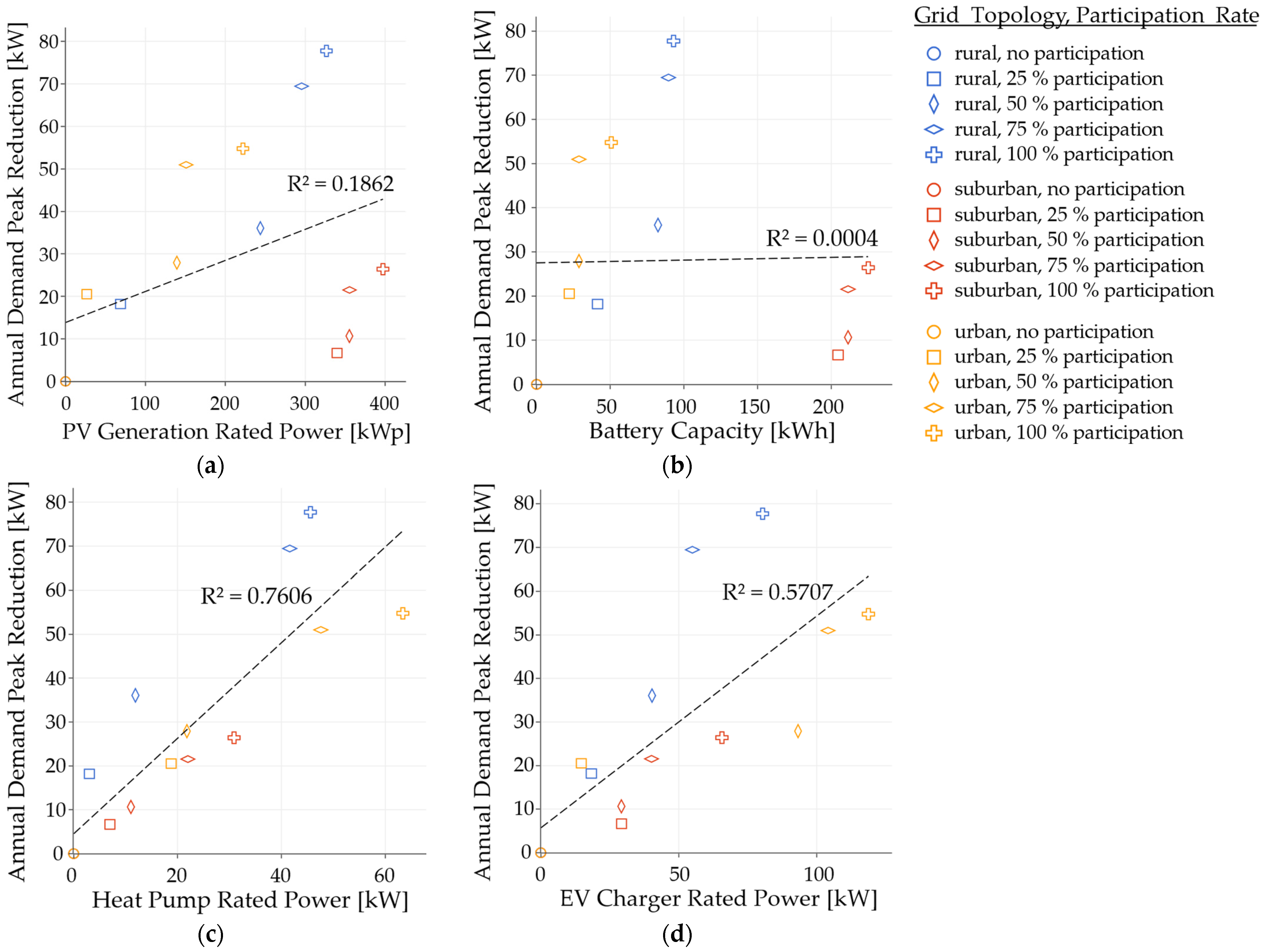 Energies 15 05468 g005