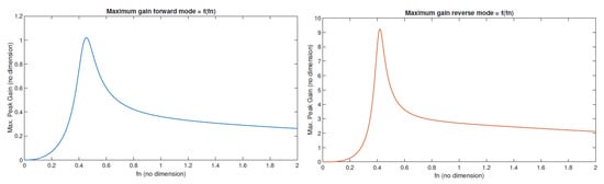 Energies 15 05495 g011 550