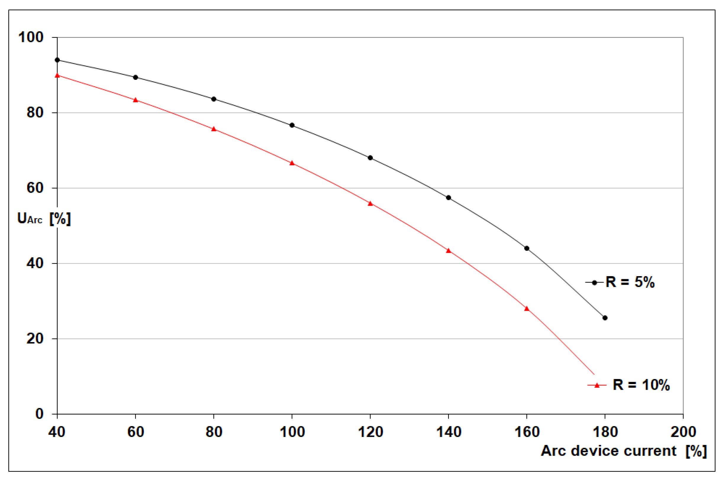 Energies 15 05508 g002 Energies 15 05508 g002