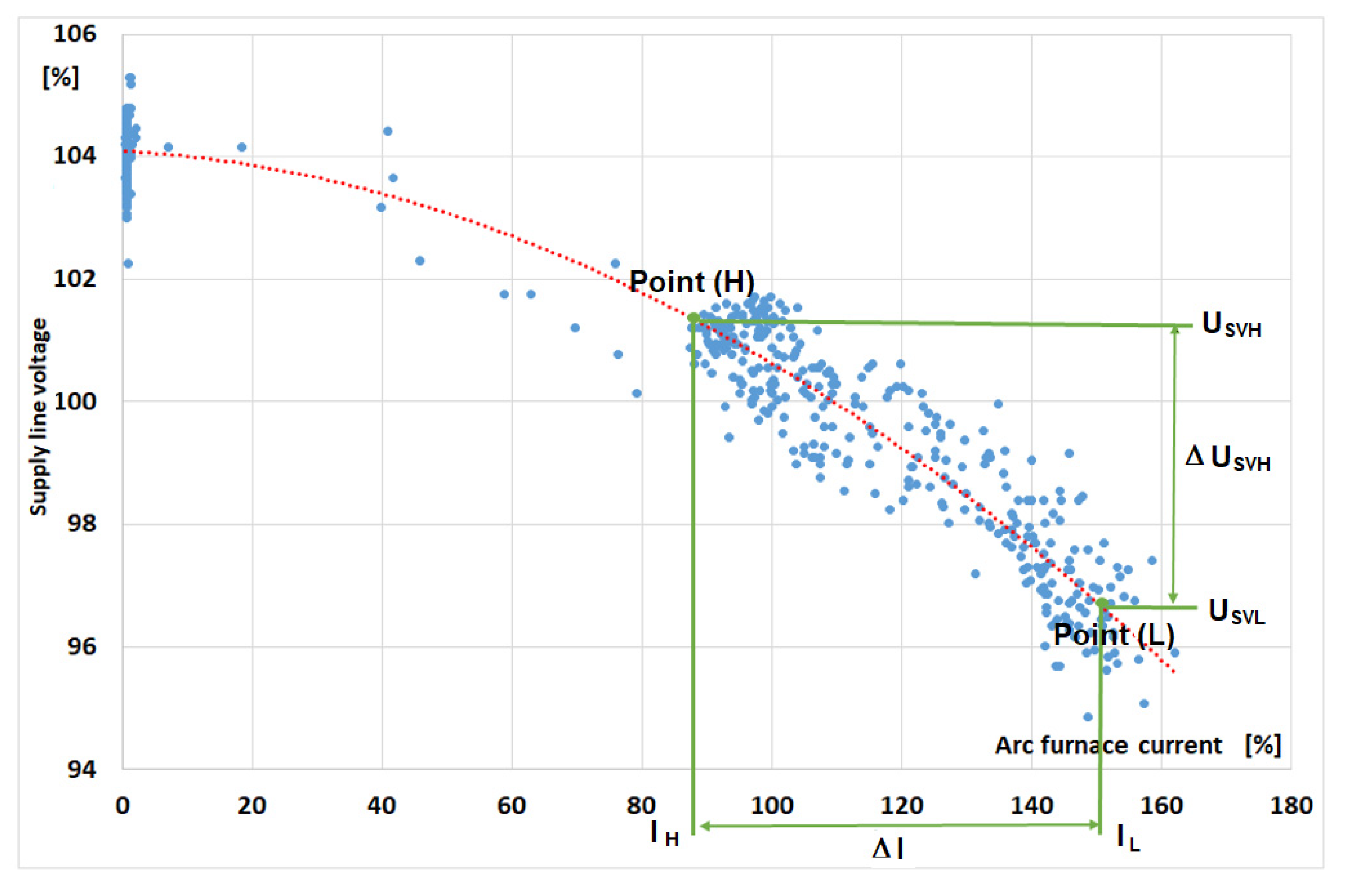 Energies 15 05508 g004 Energies 15 05508 g004
