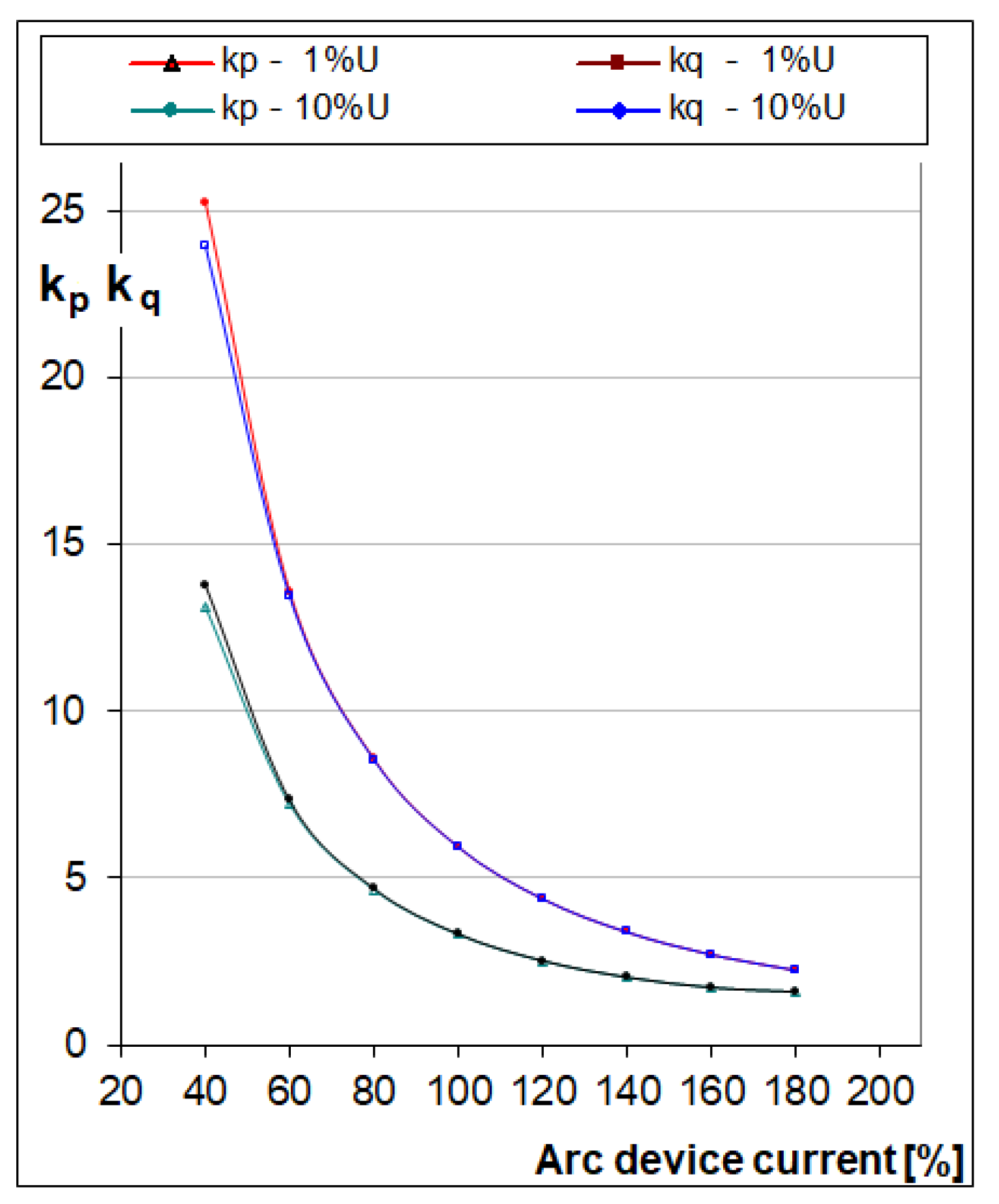 Energies 15 05508 g005 Energies 15 05508 g005