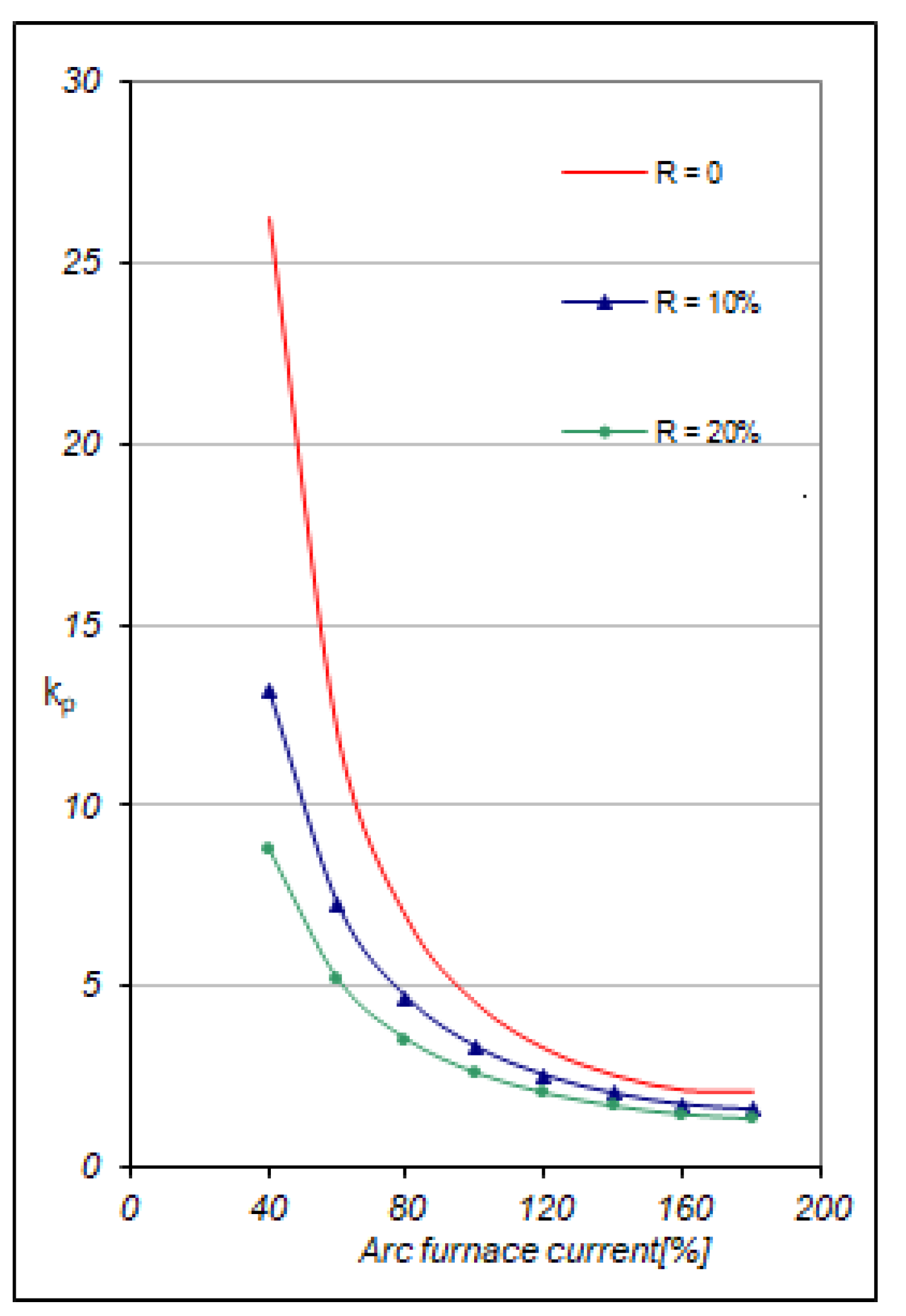 Energies 15 05508 g006 Energies 15 05508 g006