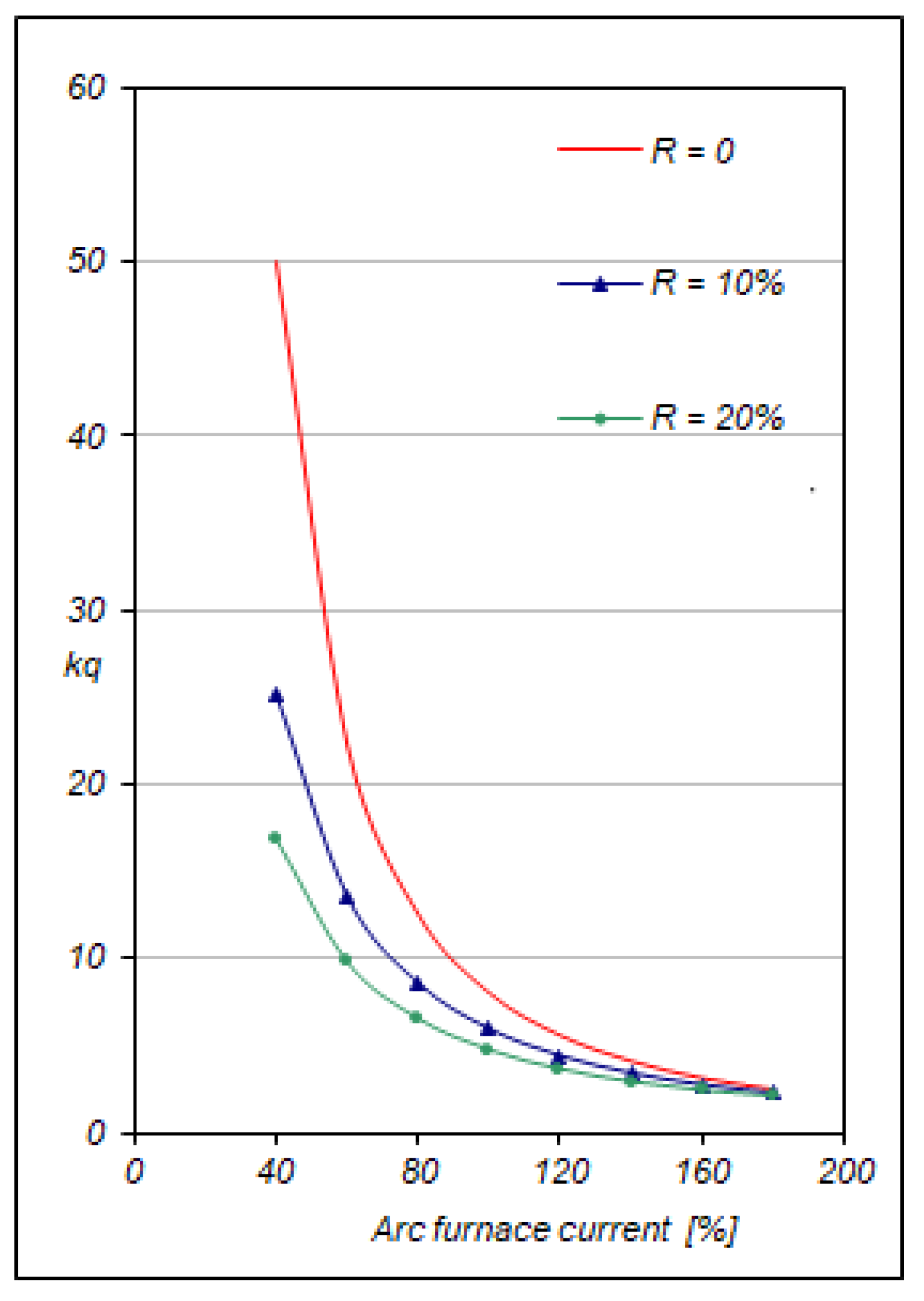 Energies 15 05508 g007 Energies 15 05508 g007